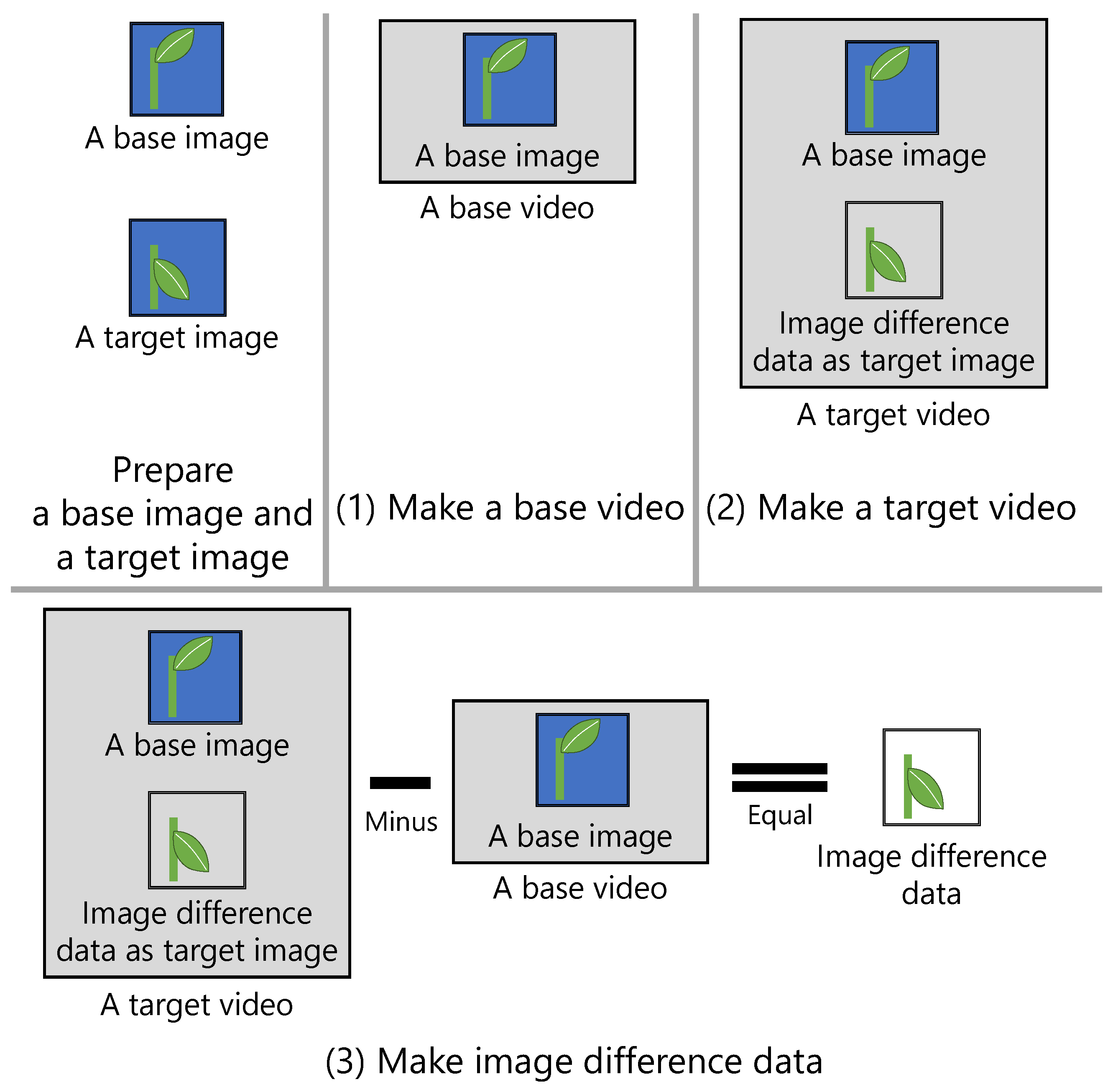 Sensors 21 03698 g002
