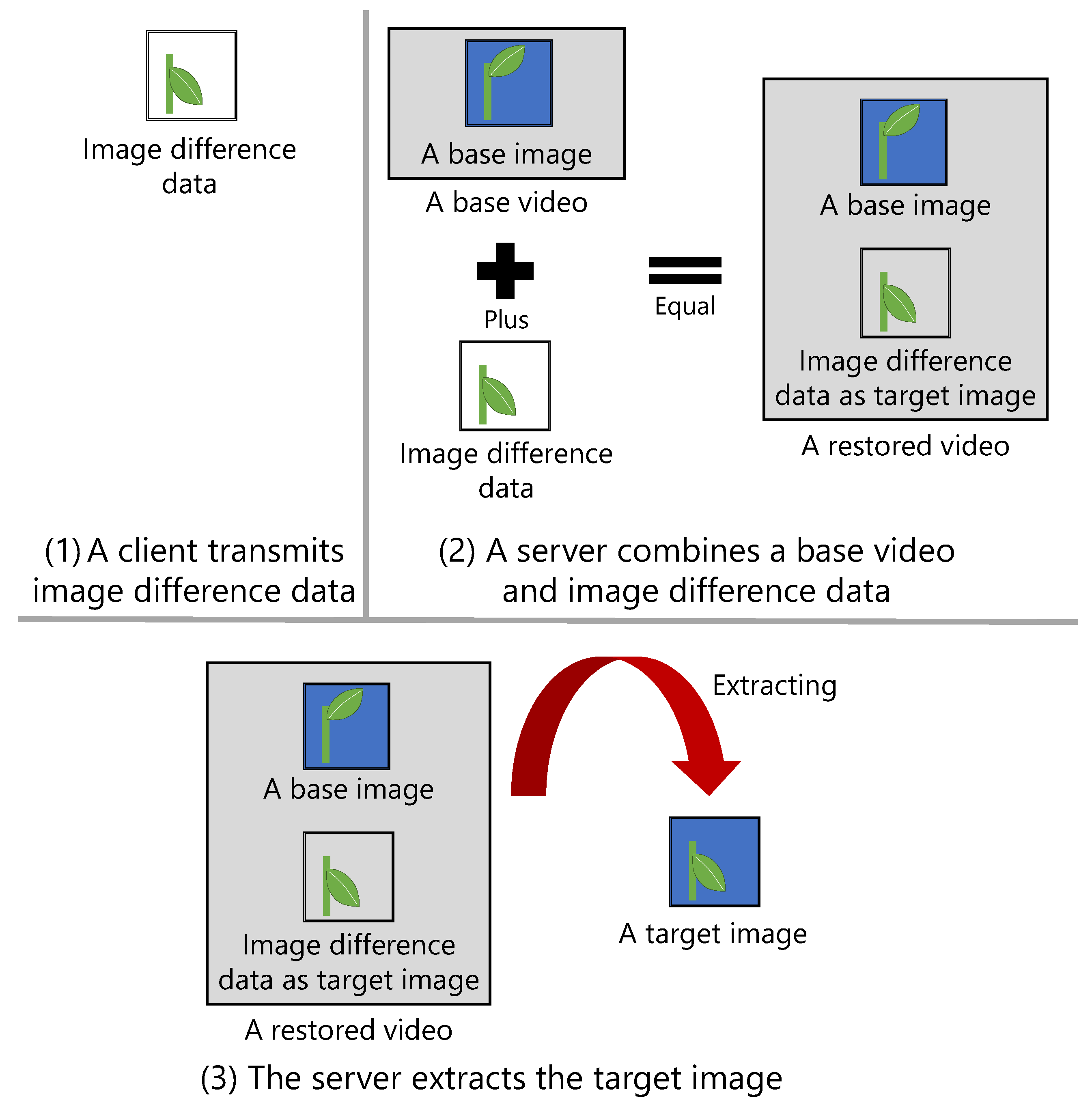 Sensors 21 03698 g003