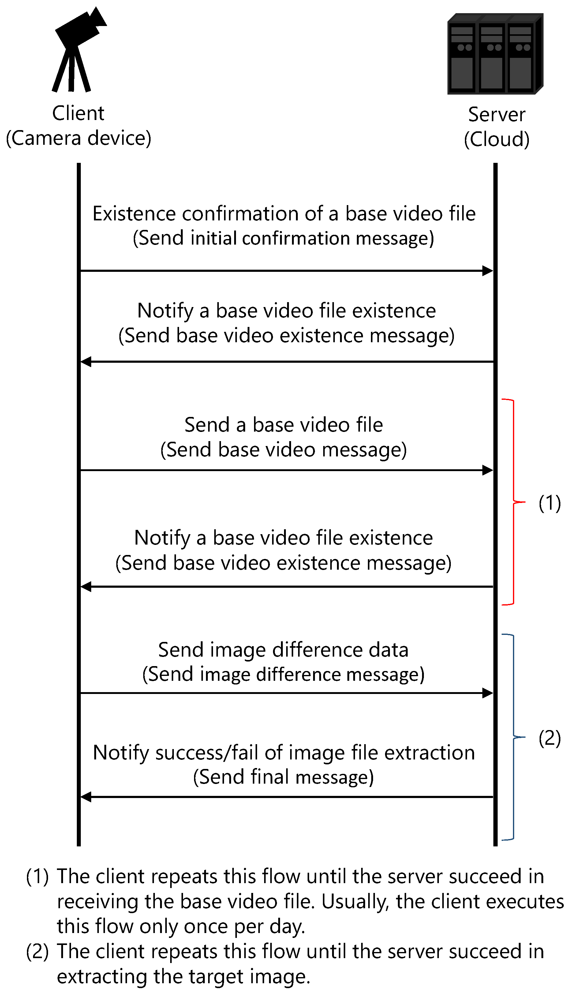 Sensors 21 03698 g005