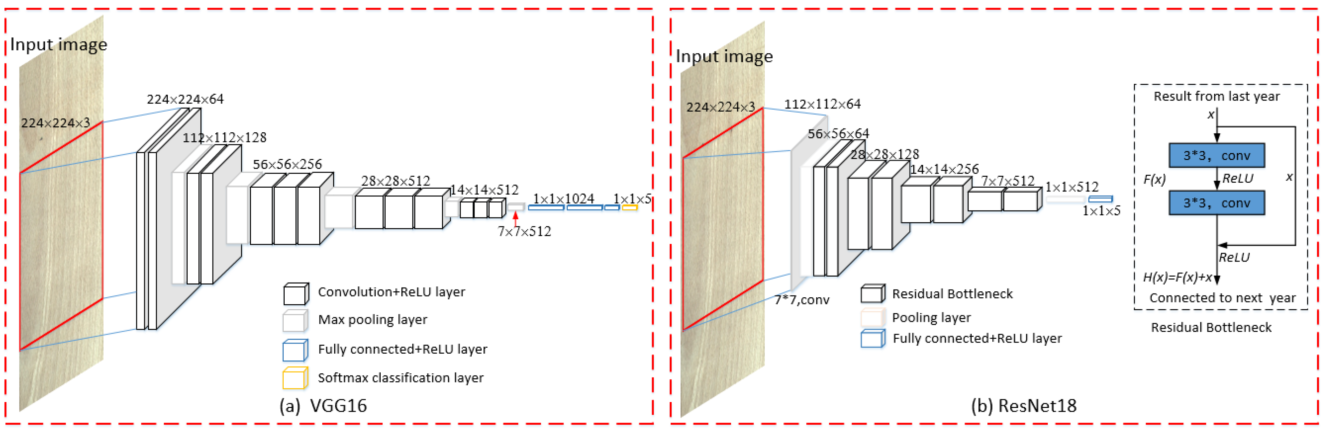 Sensors 21 03699 g003