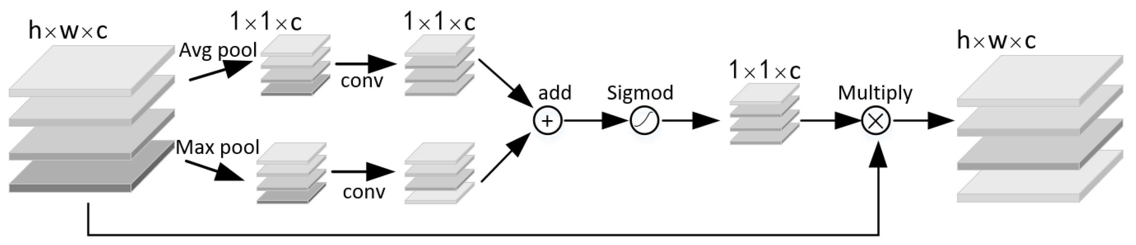 Sensors 21 03699 g004