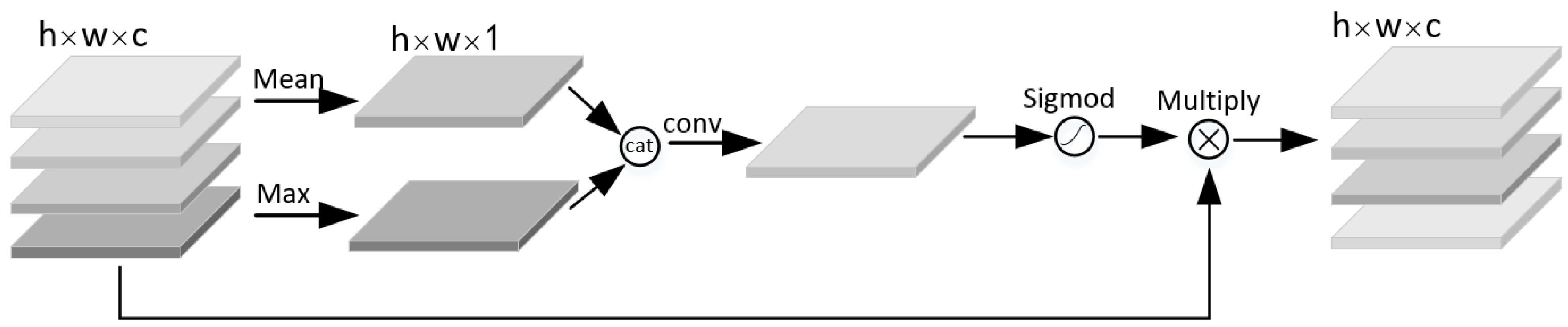 Sensors 21 03699 g005