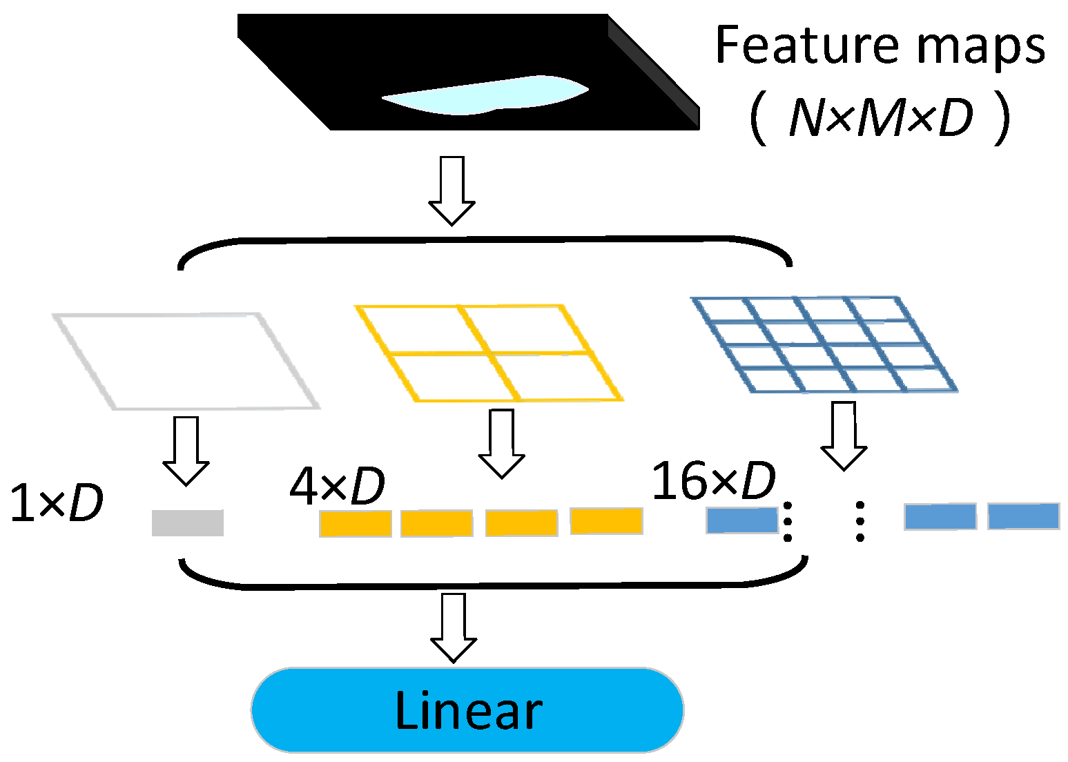 Sensors 21 03699 g006