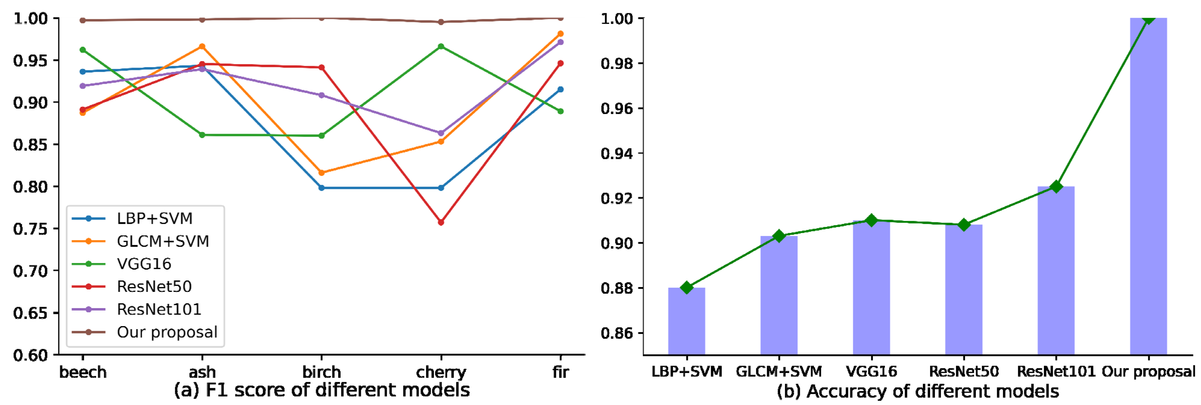 Sensors 21 03699 g008