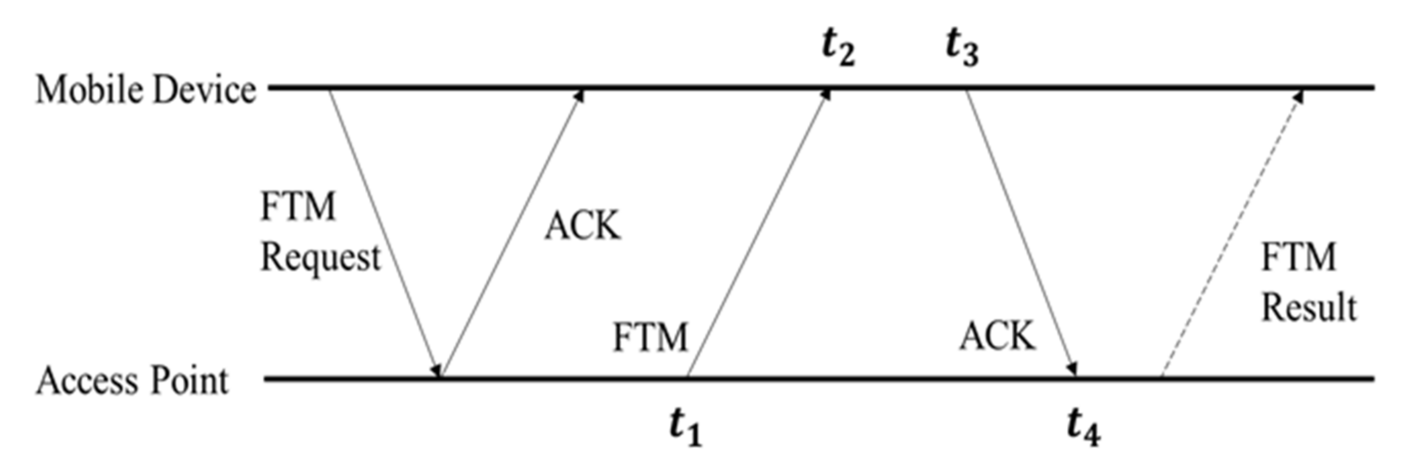 Sensors 21 03701 g002