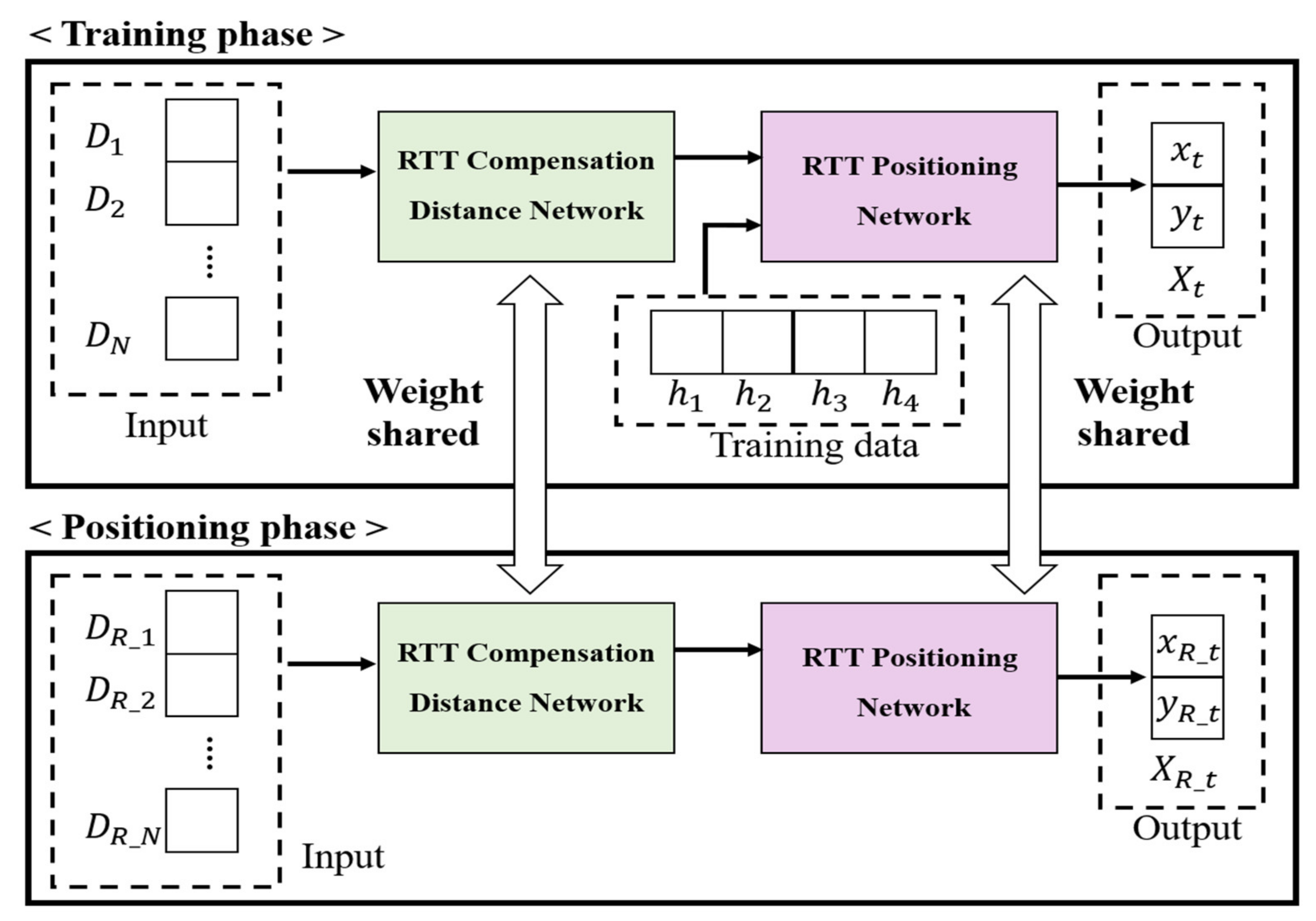 Sensors 21 03701 g003