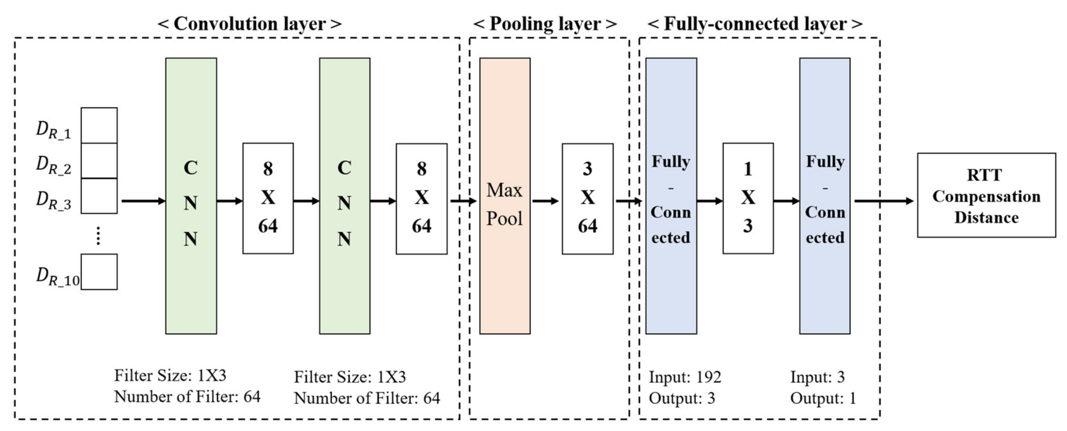 Sensors 21 03701 g004