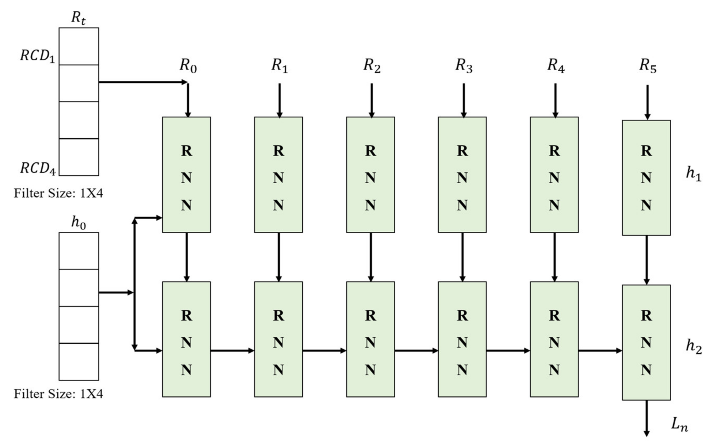 Sensors 21 03701 g005