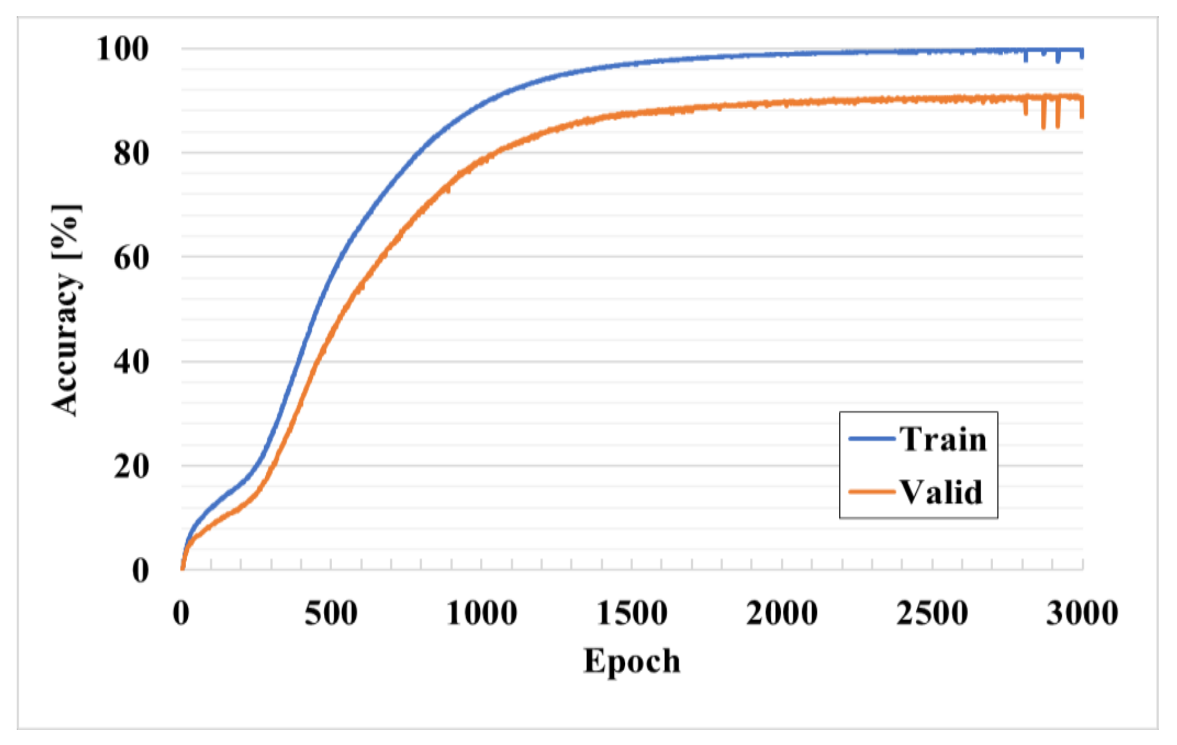 Sensors 21 03701 g007