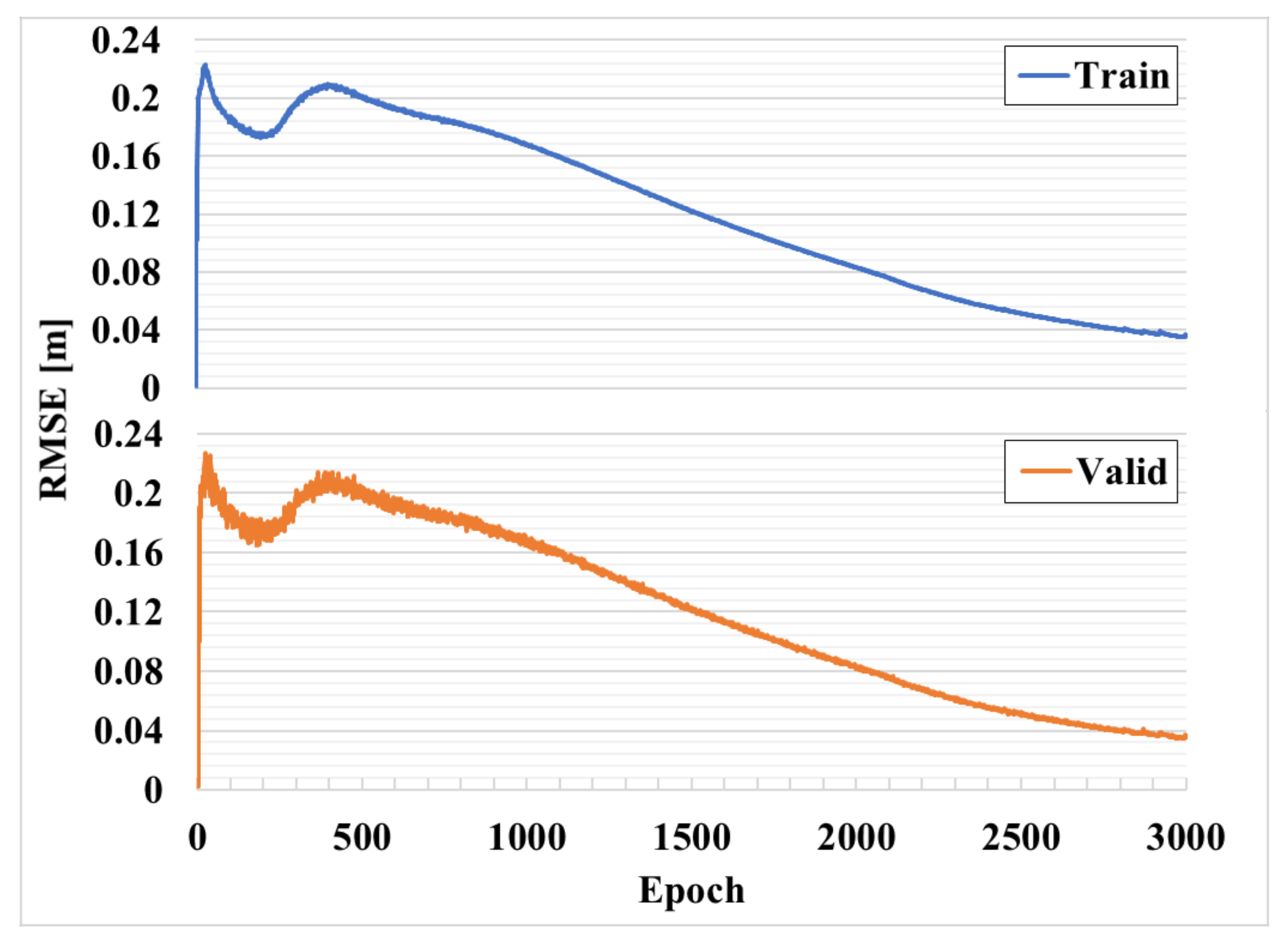 Sensors 21 03701 g008