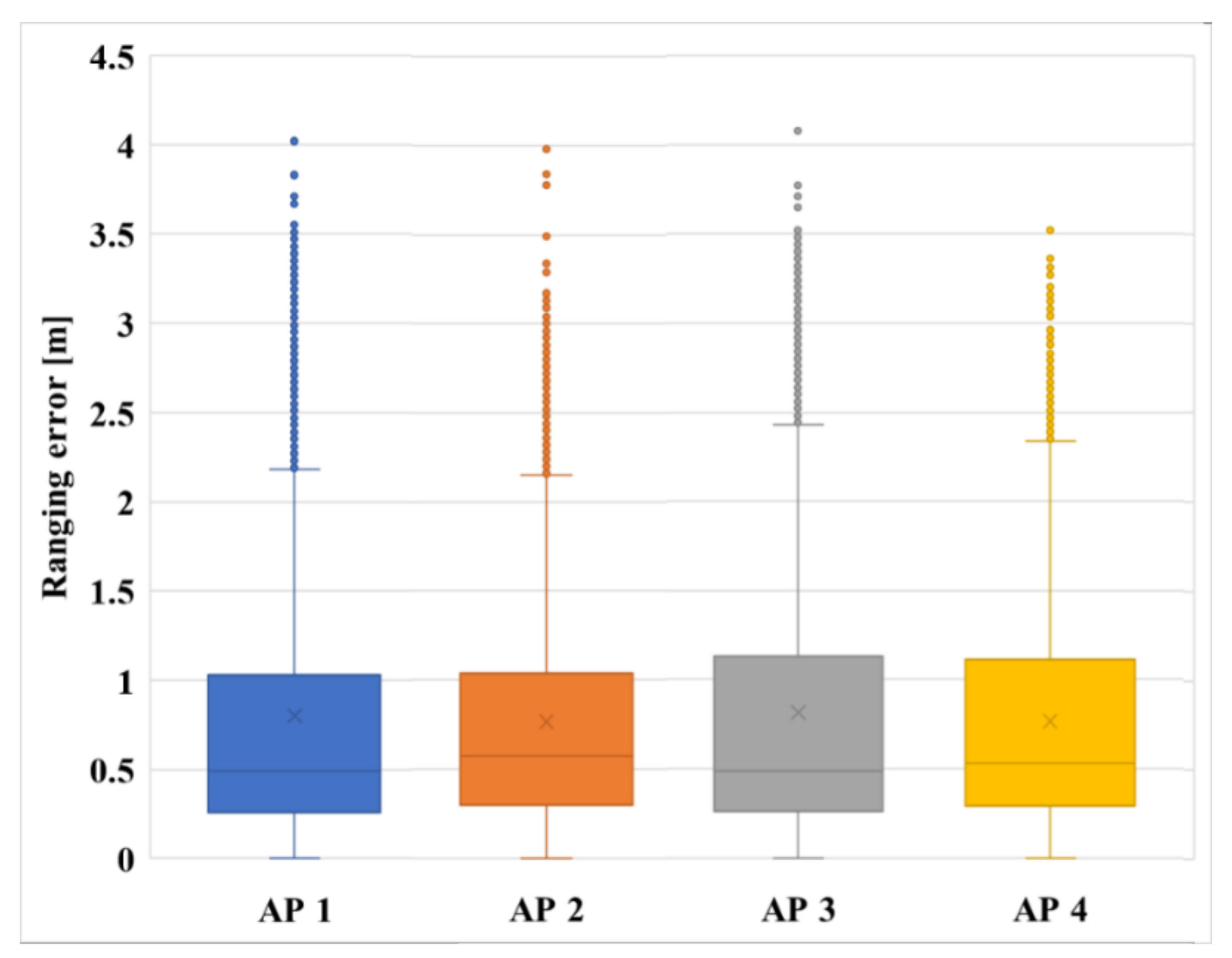 Sensors 21 03701 g009
