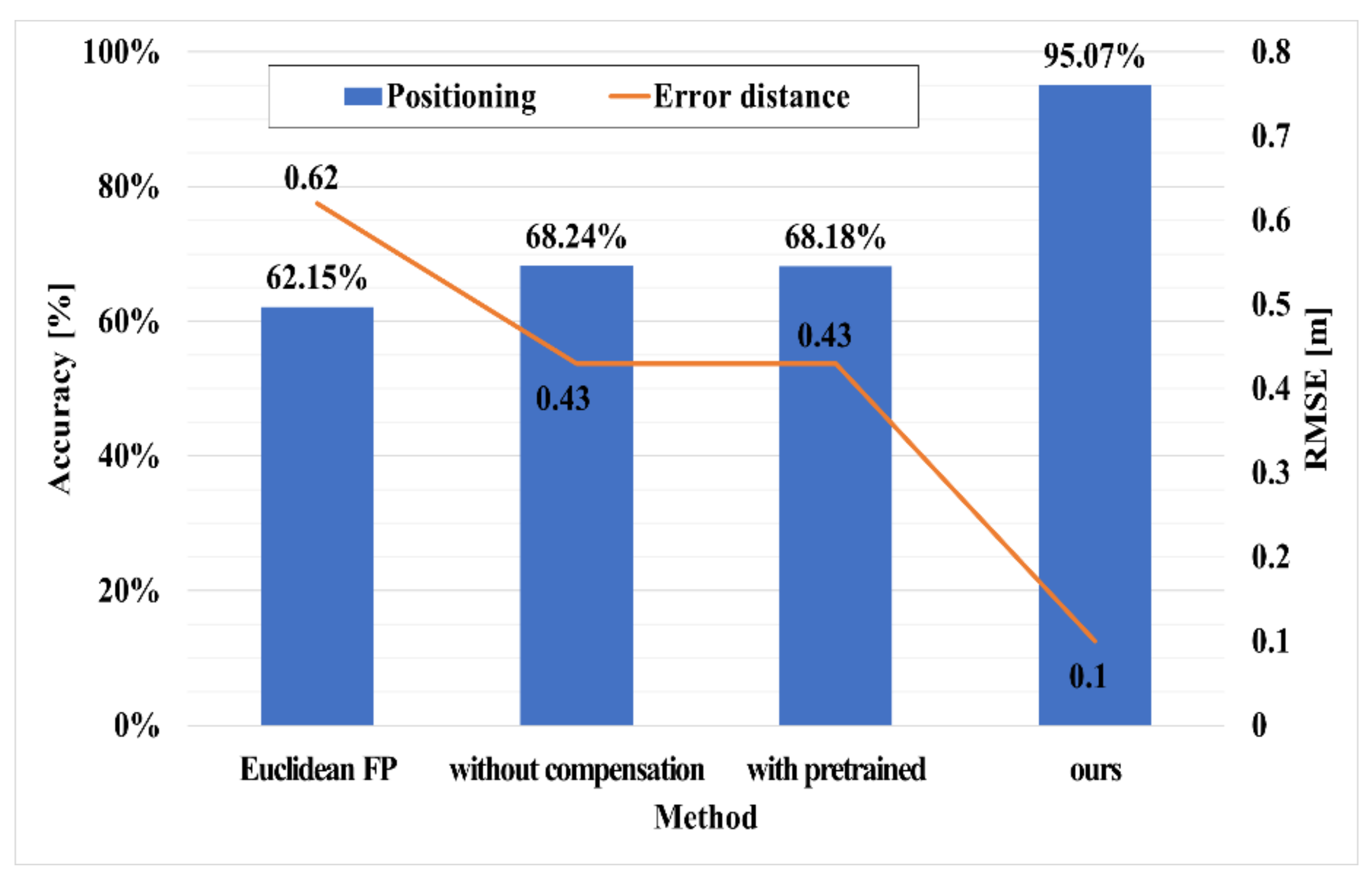 Sensors 21 03701 g010