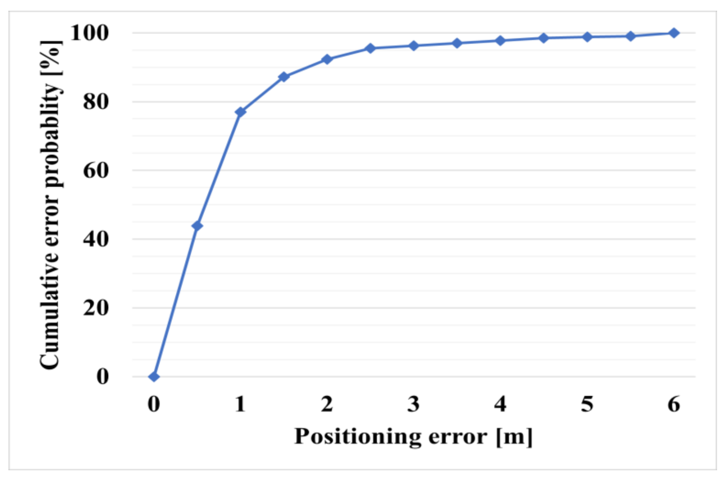Sensors 21 03701 g011