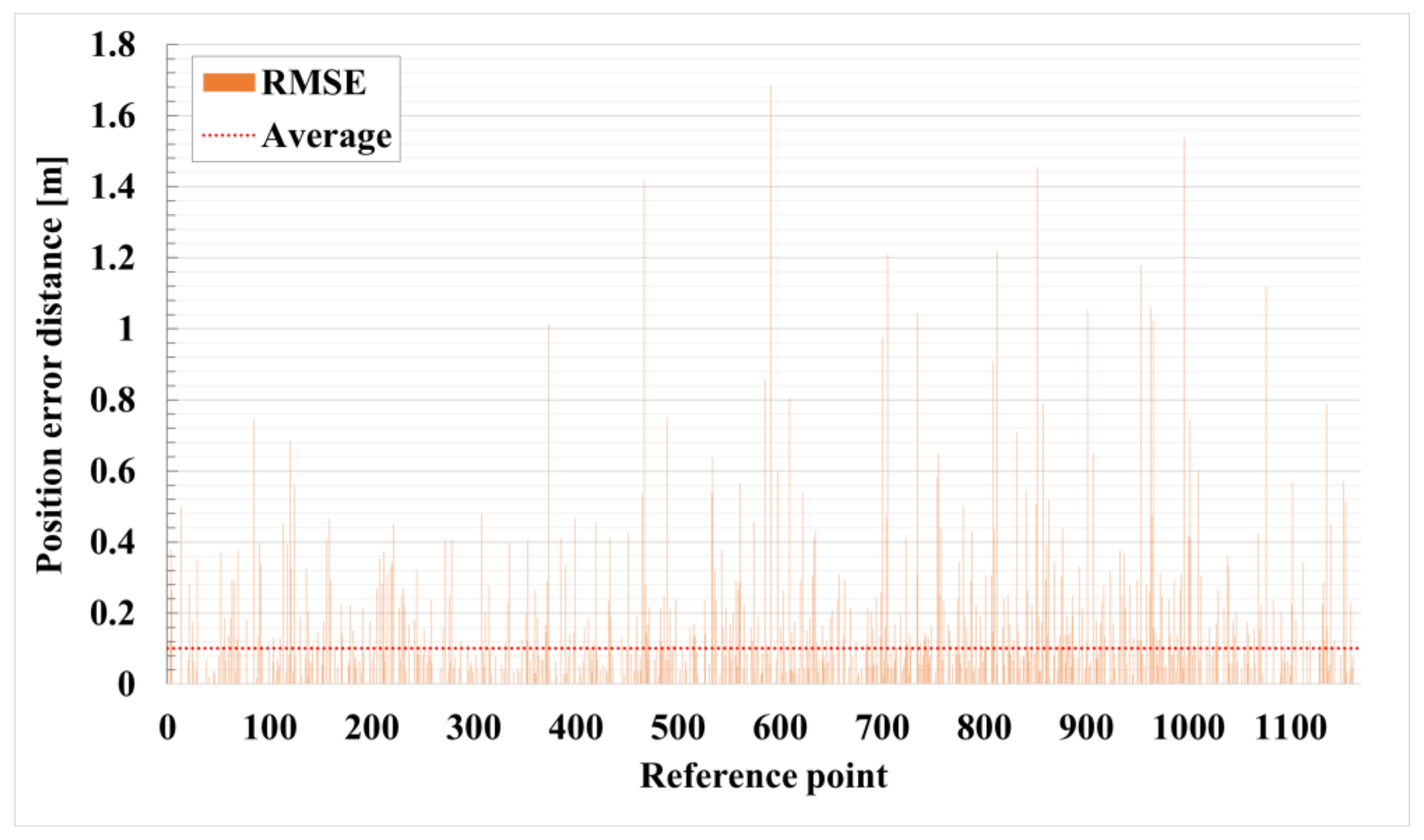 Sensors 21 03701 g012