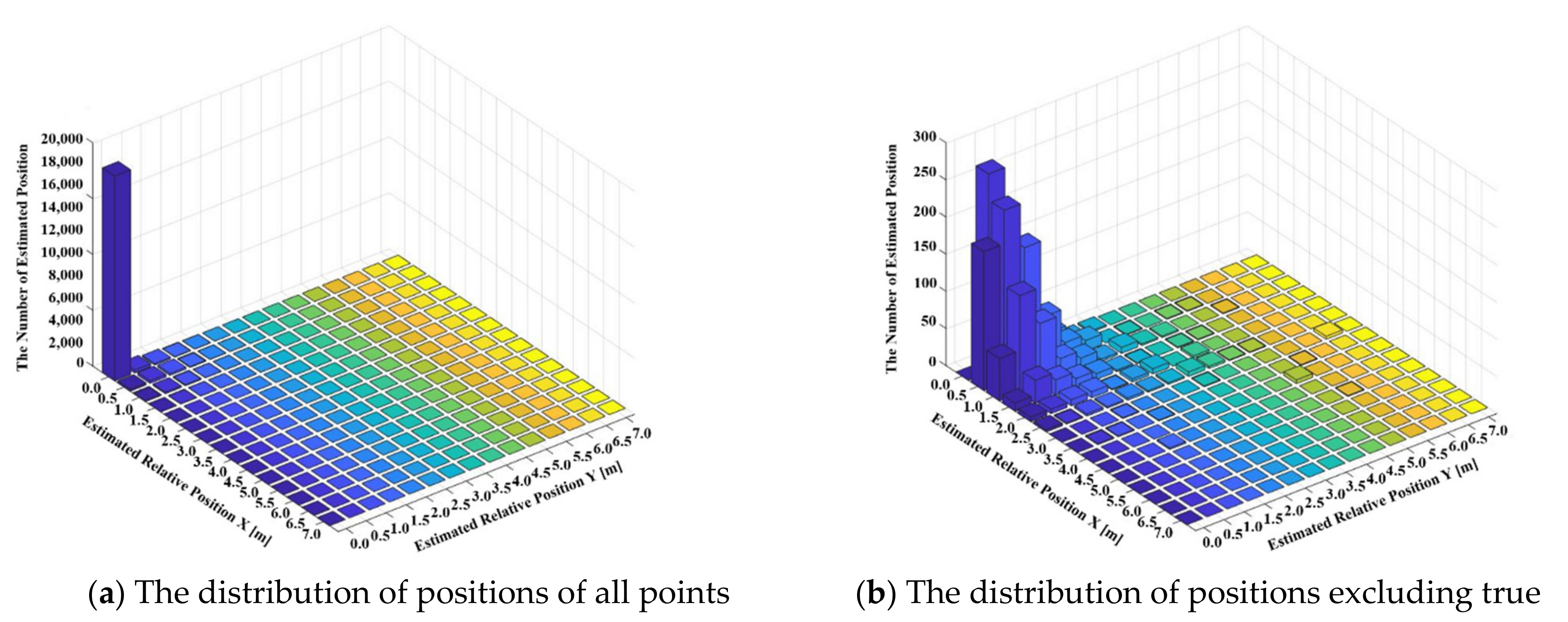 Sensors 21 03701 g013