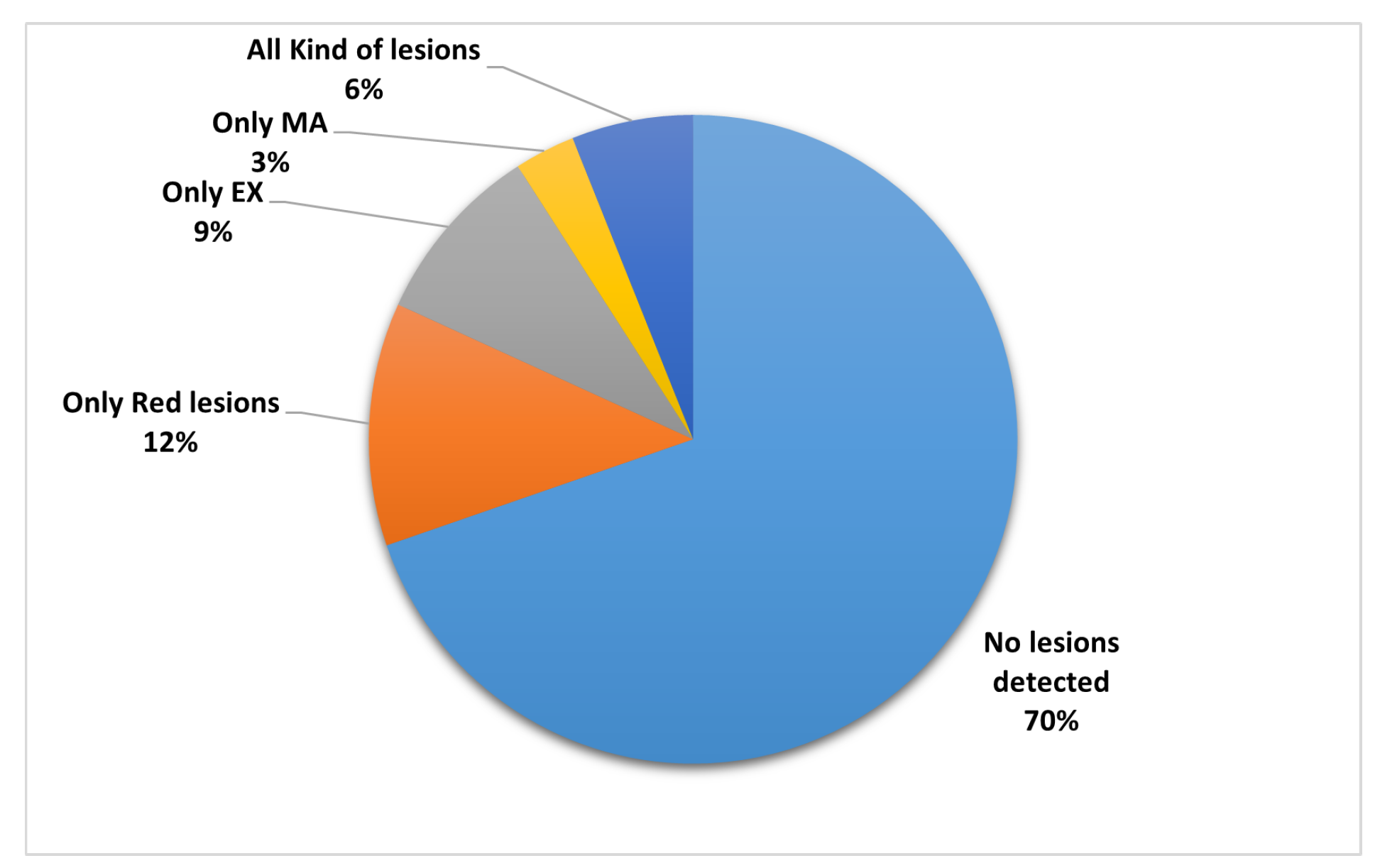 Sensors 21 03704 g004
