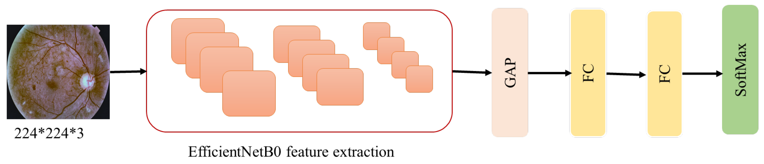 Sensors 21 03704 g010