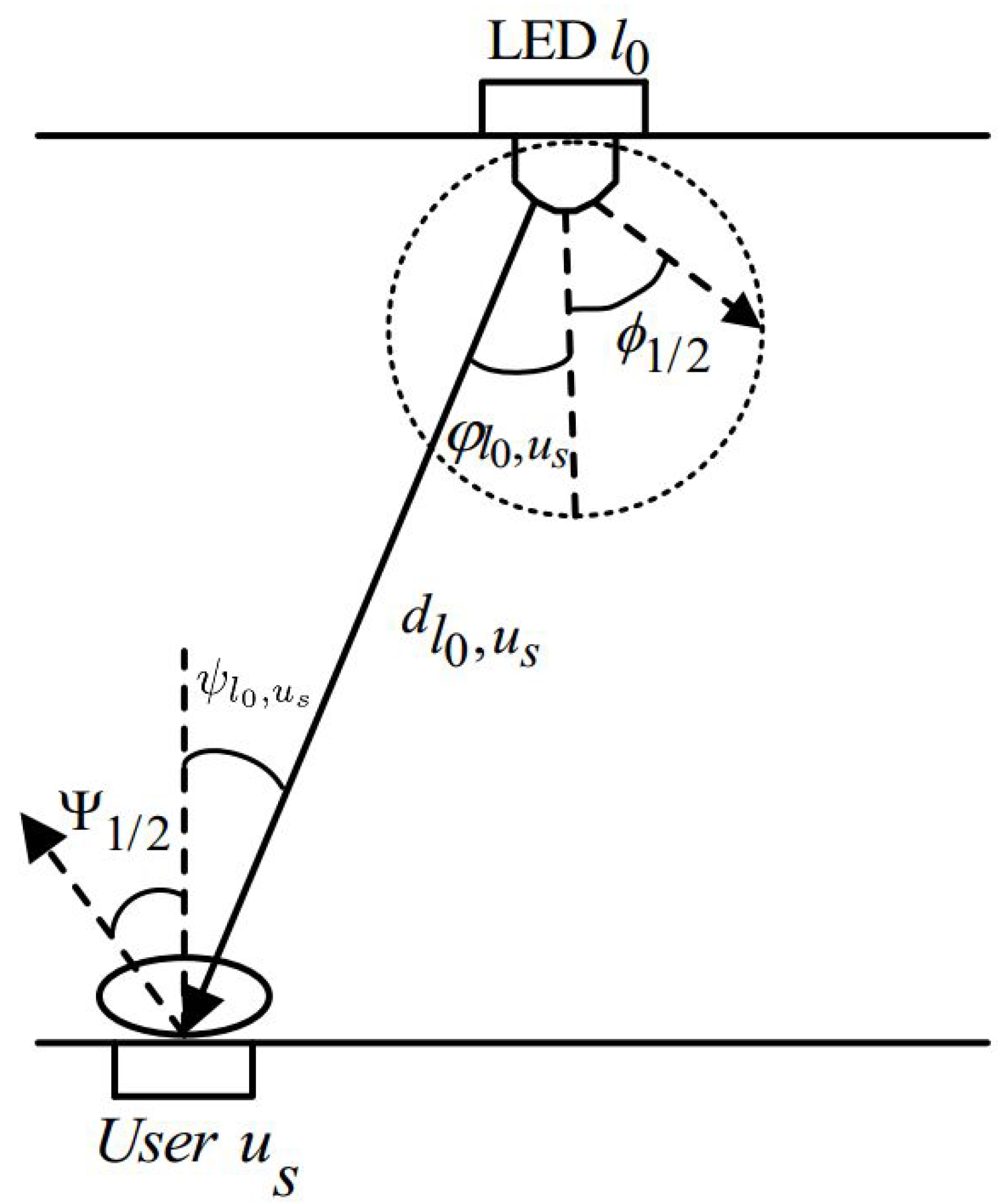 Sensors 21 03705 g002