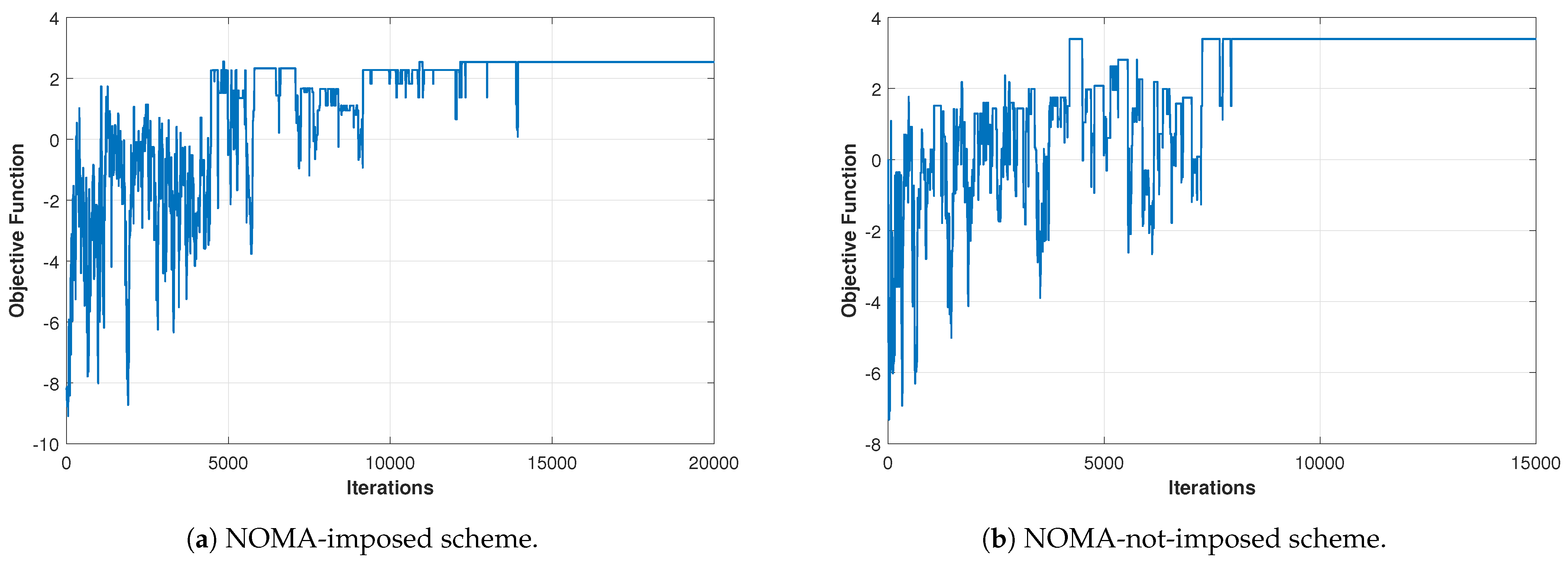 Sensors 21 03705 g004