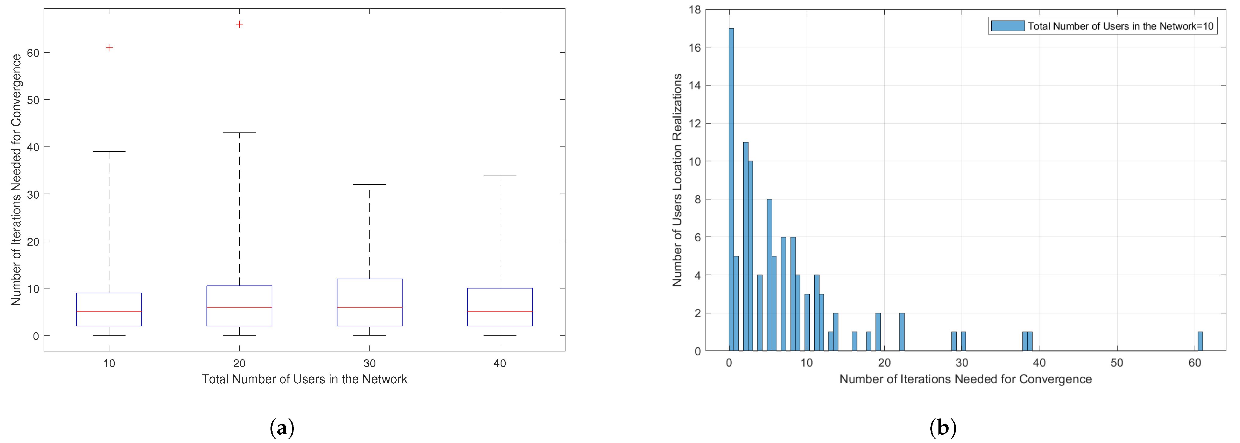 Sensors 21 03705 g005