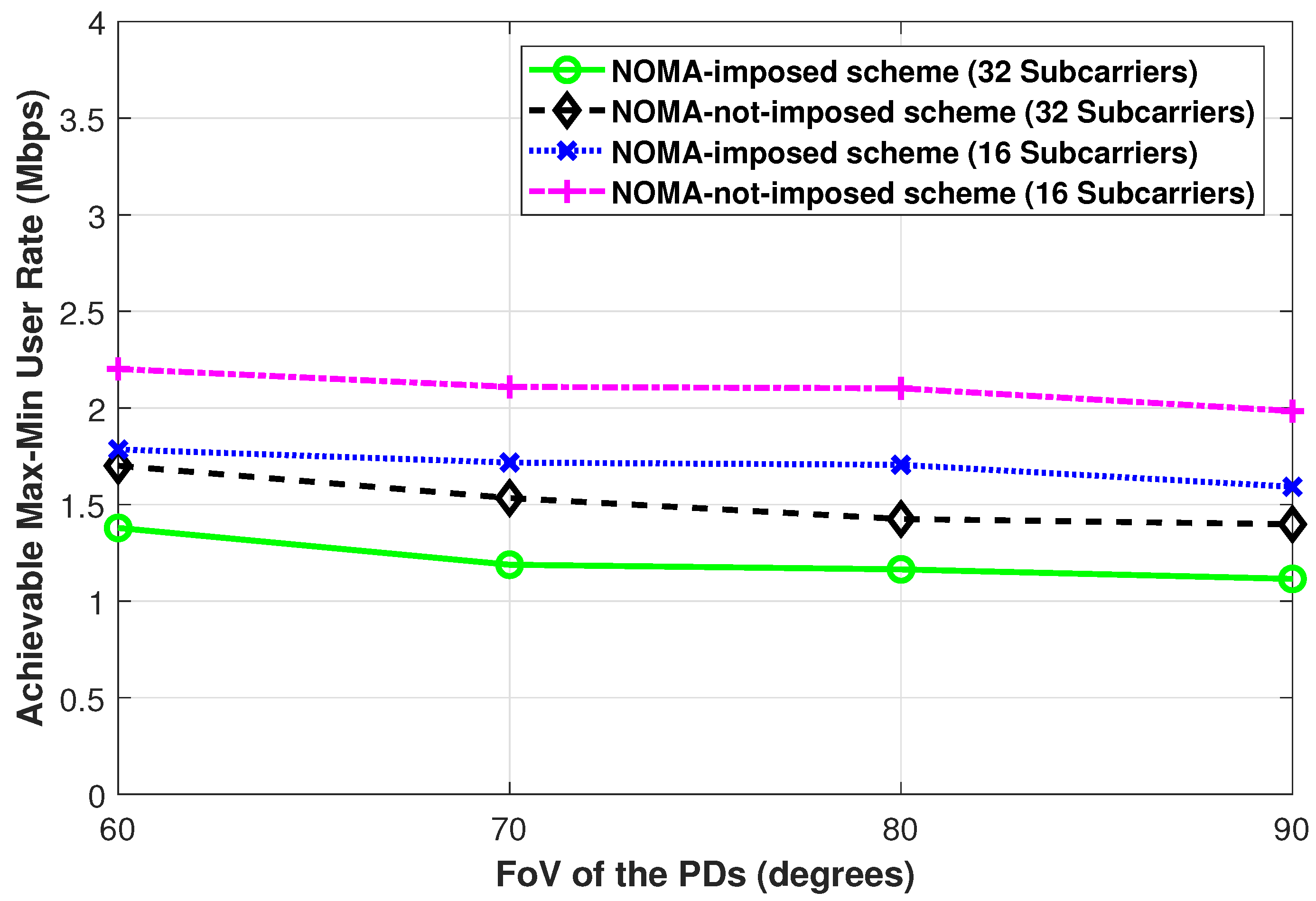Sensors 21 03705 g008