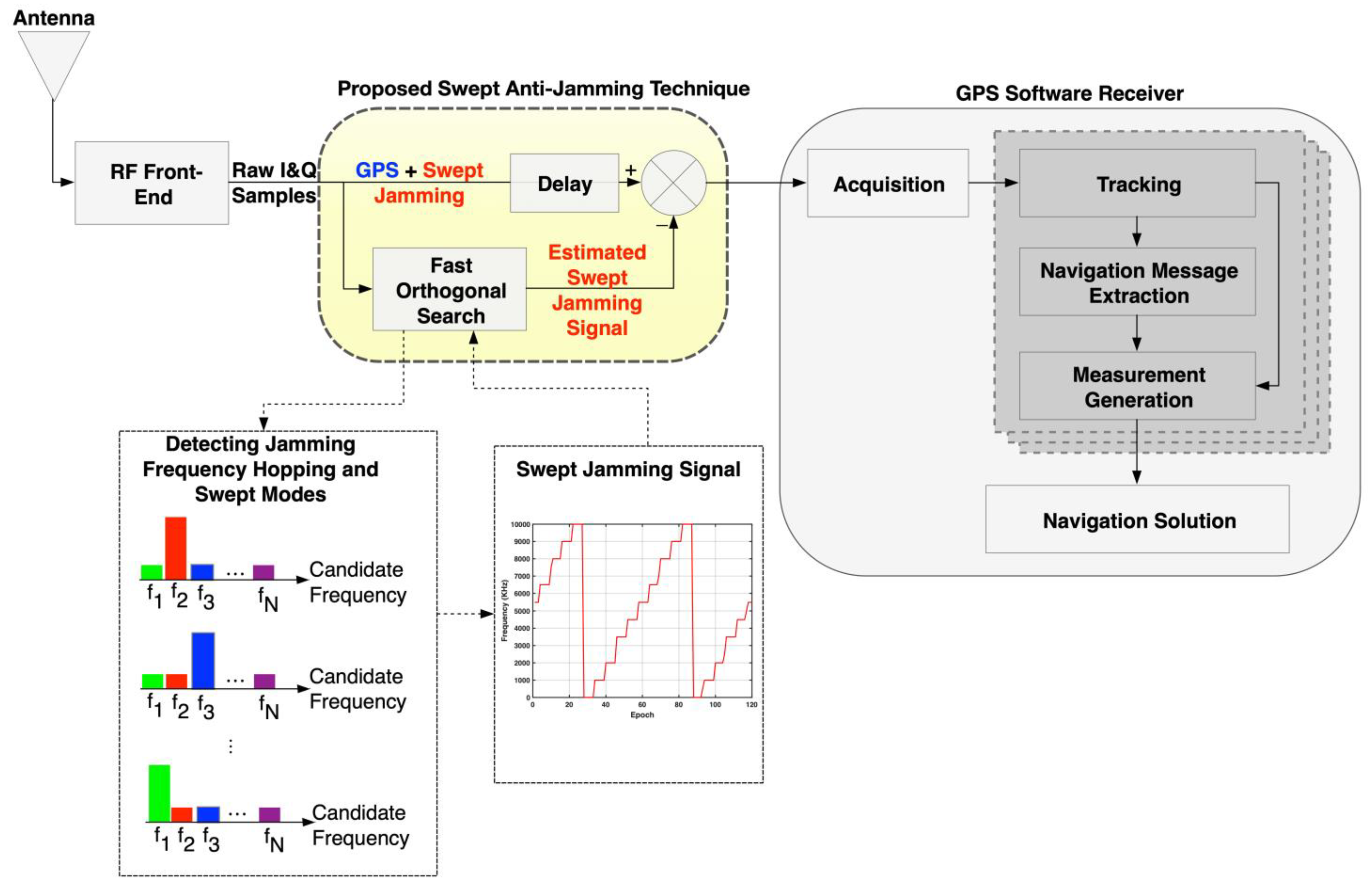 Sensors 21 03706 g001