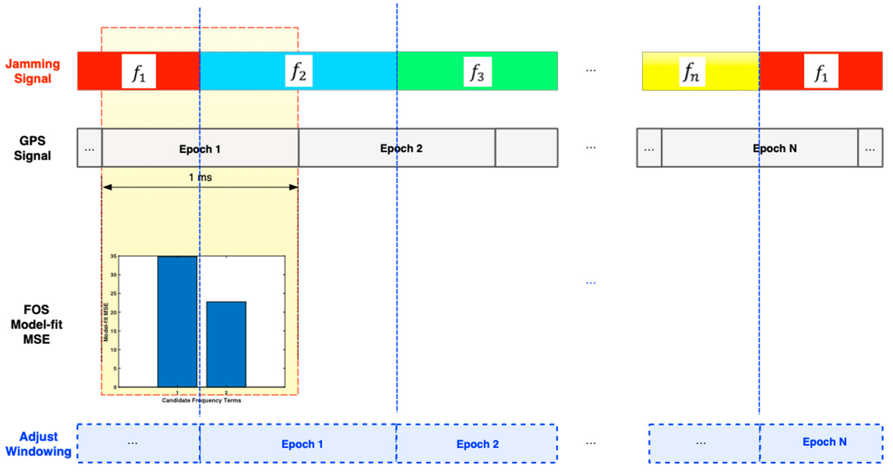 Sensors 21 03706 g002