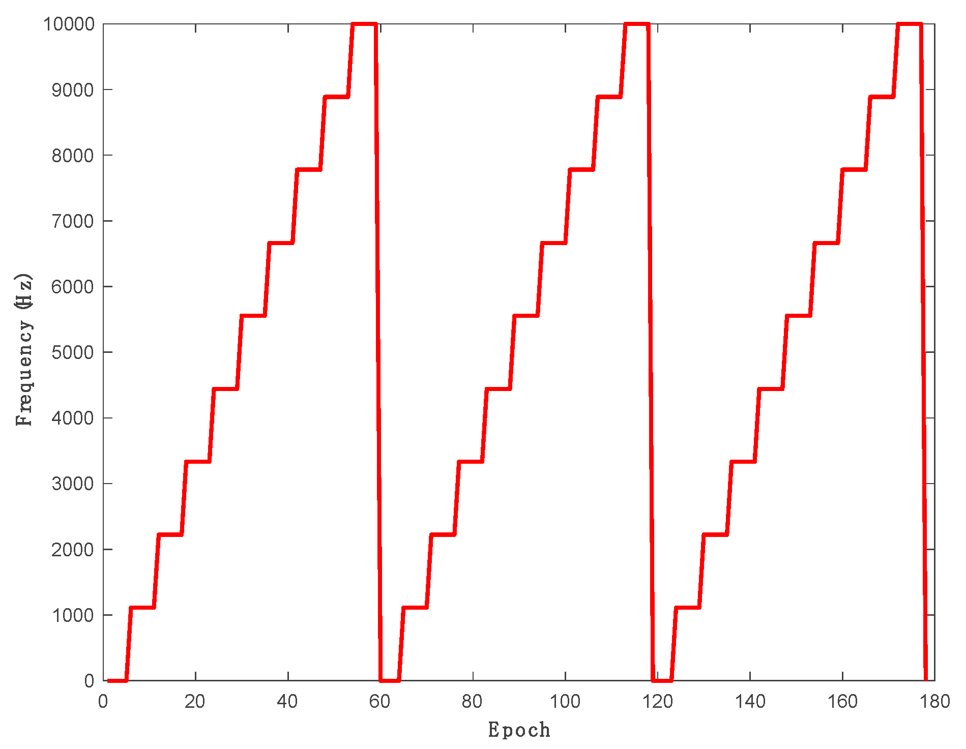 Sensors 21 03706 g004