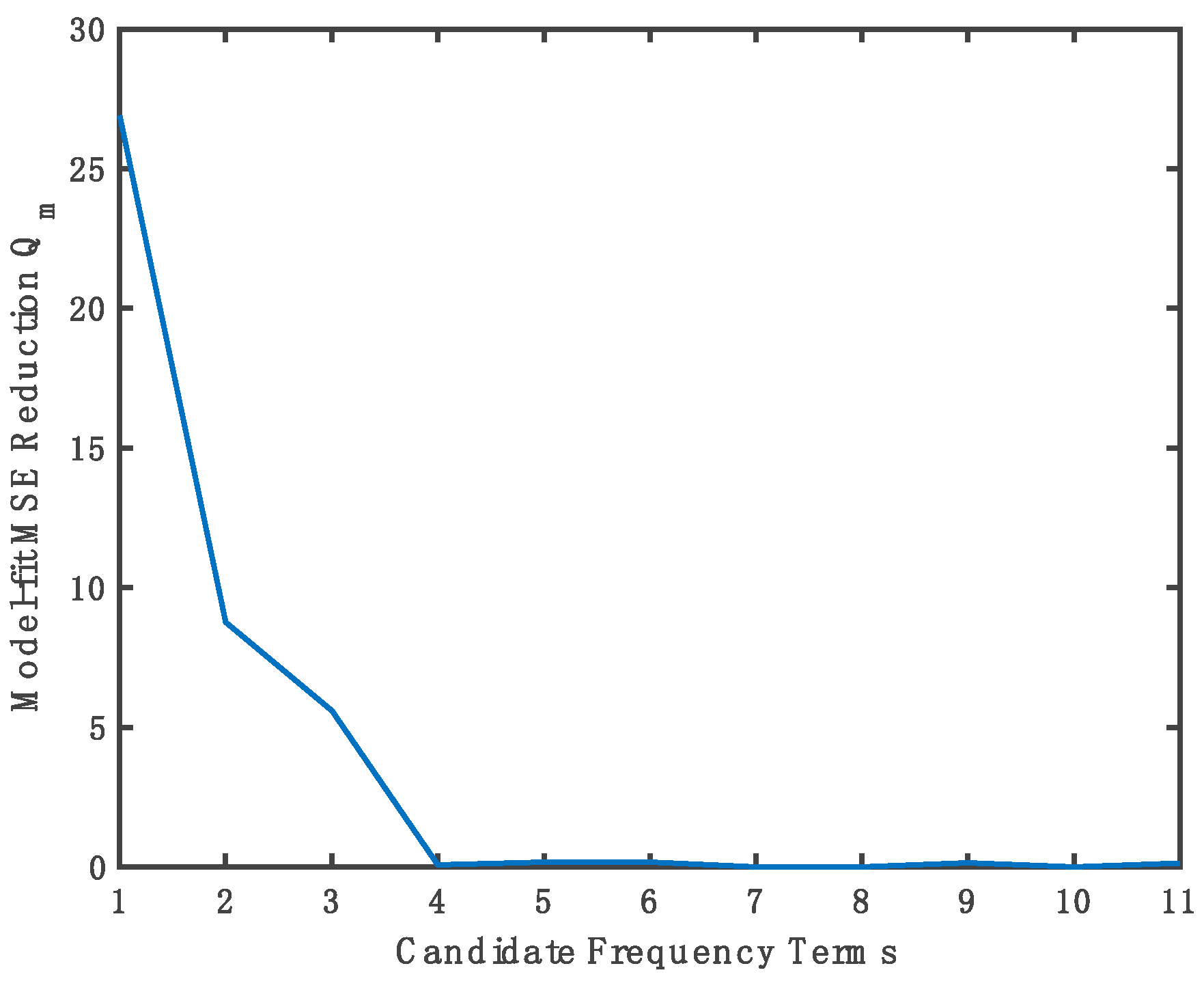 Sensors 21 03706 g005