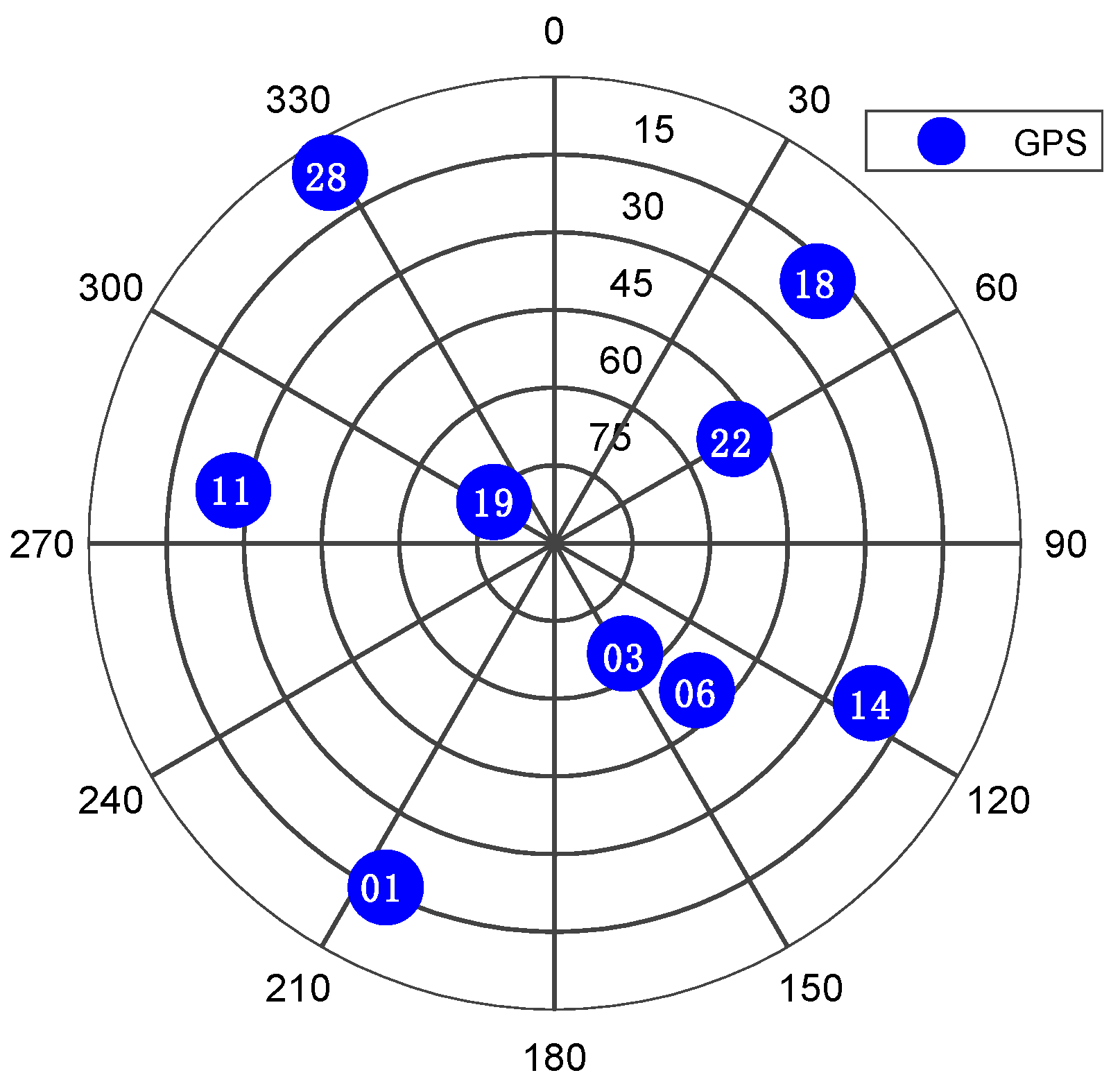 Sensors 21 03706 g006