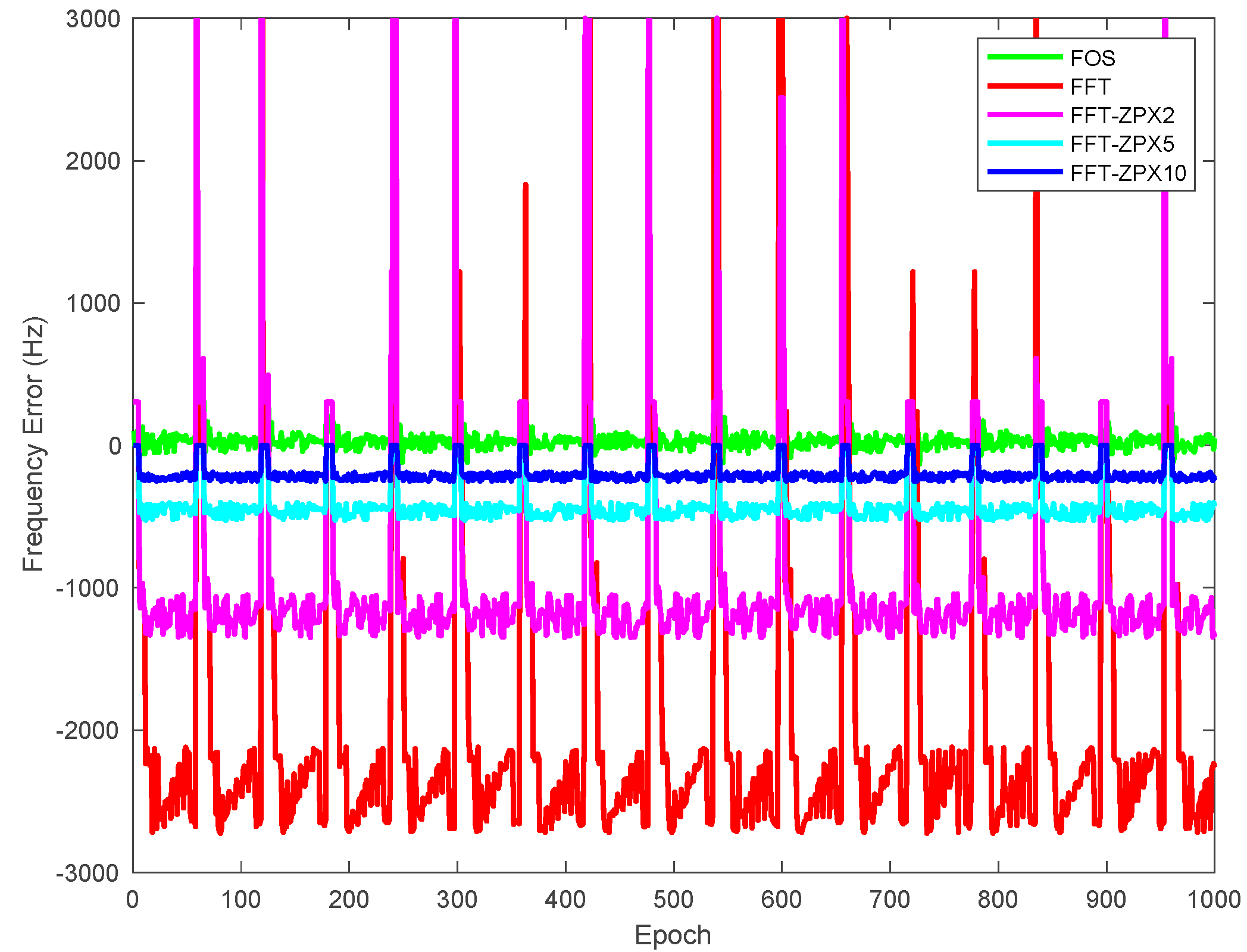 Sensors 21 03706 g010