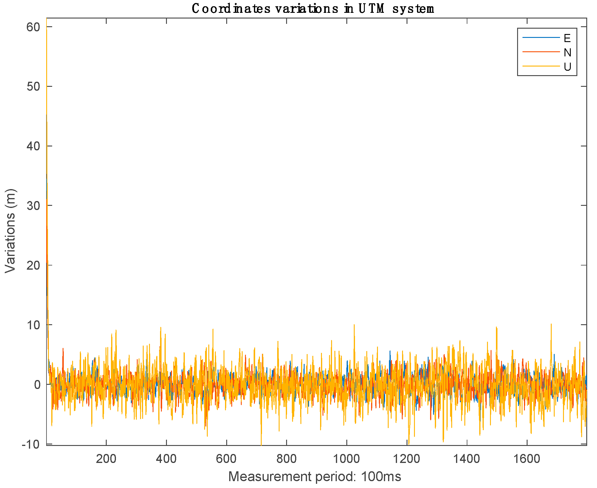 Sensors 21 03706 g016
