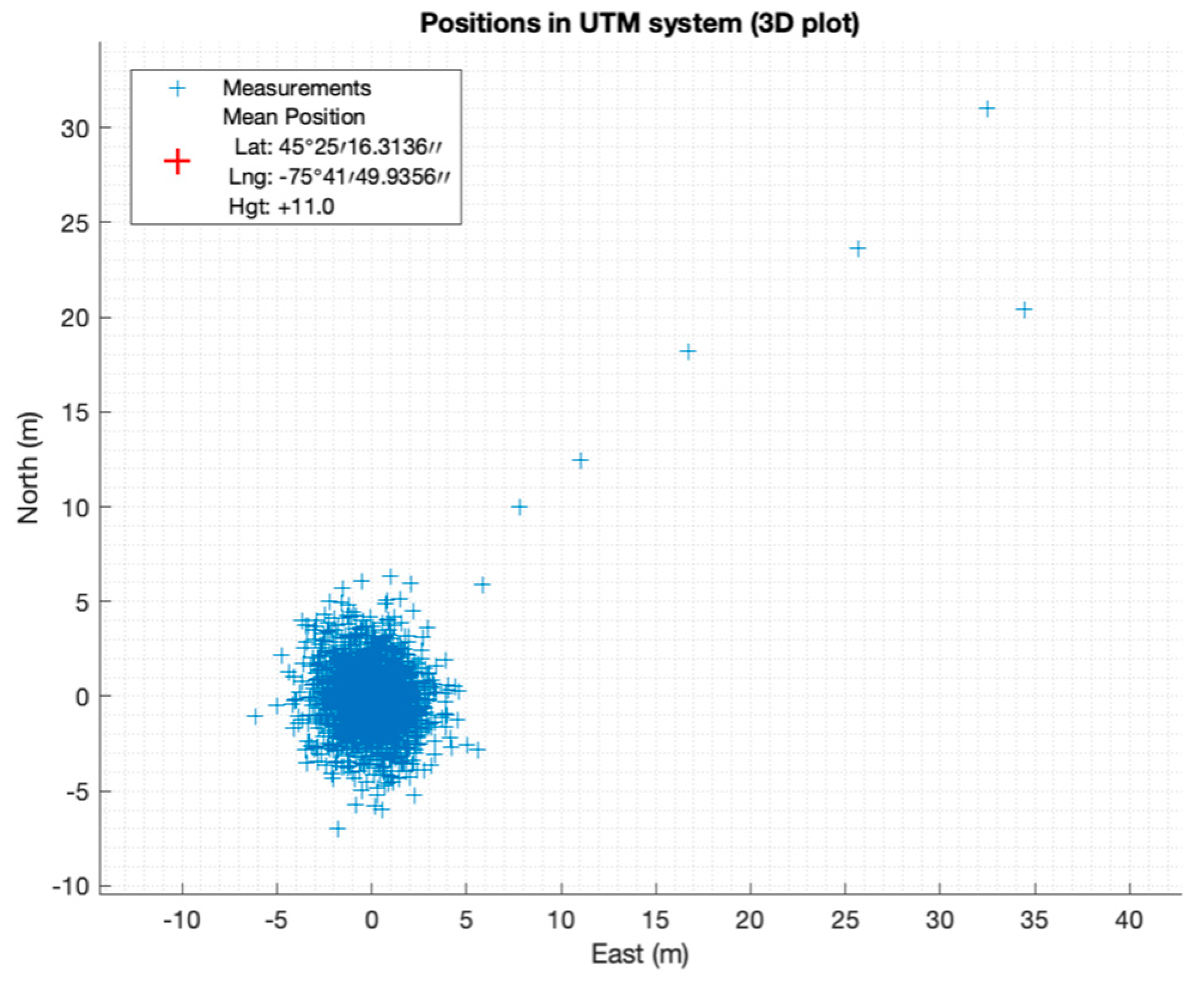 Sensors 21 03706 g017