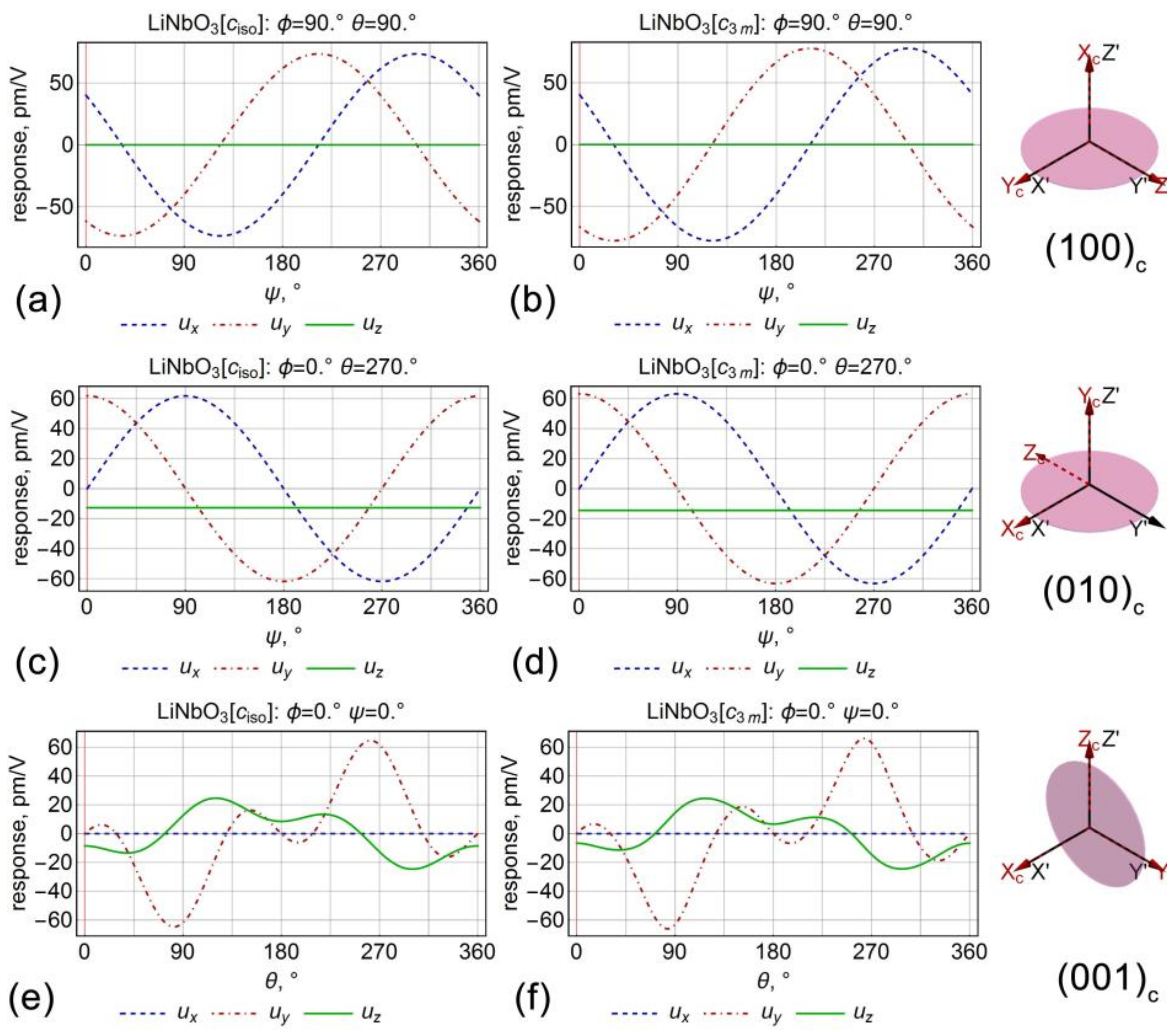 Sensors 21 03707 g003