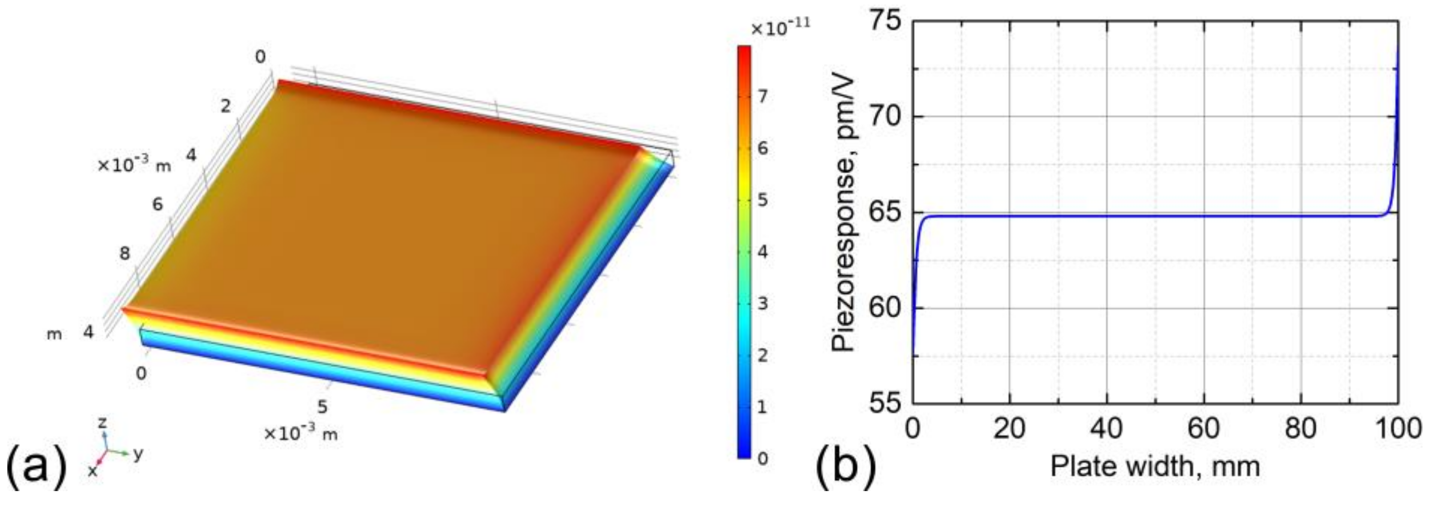 Sensors 21 03707 g004