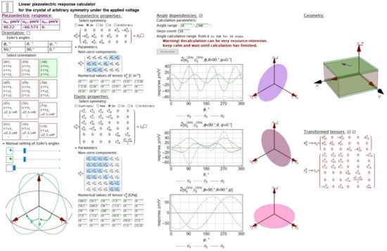 Sensors 21 03707 g0a1 Sensors 21 03707 g0a1
