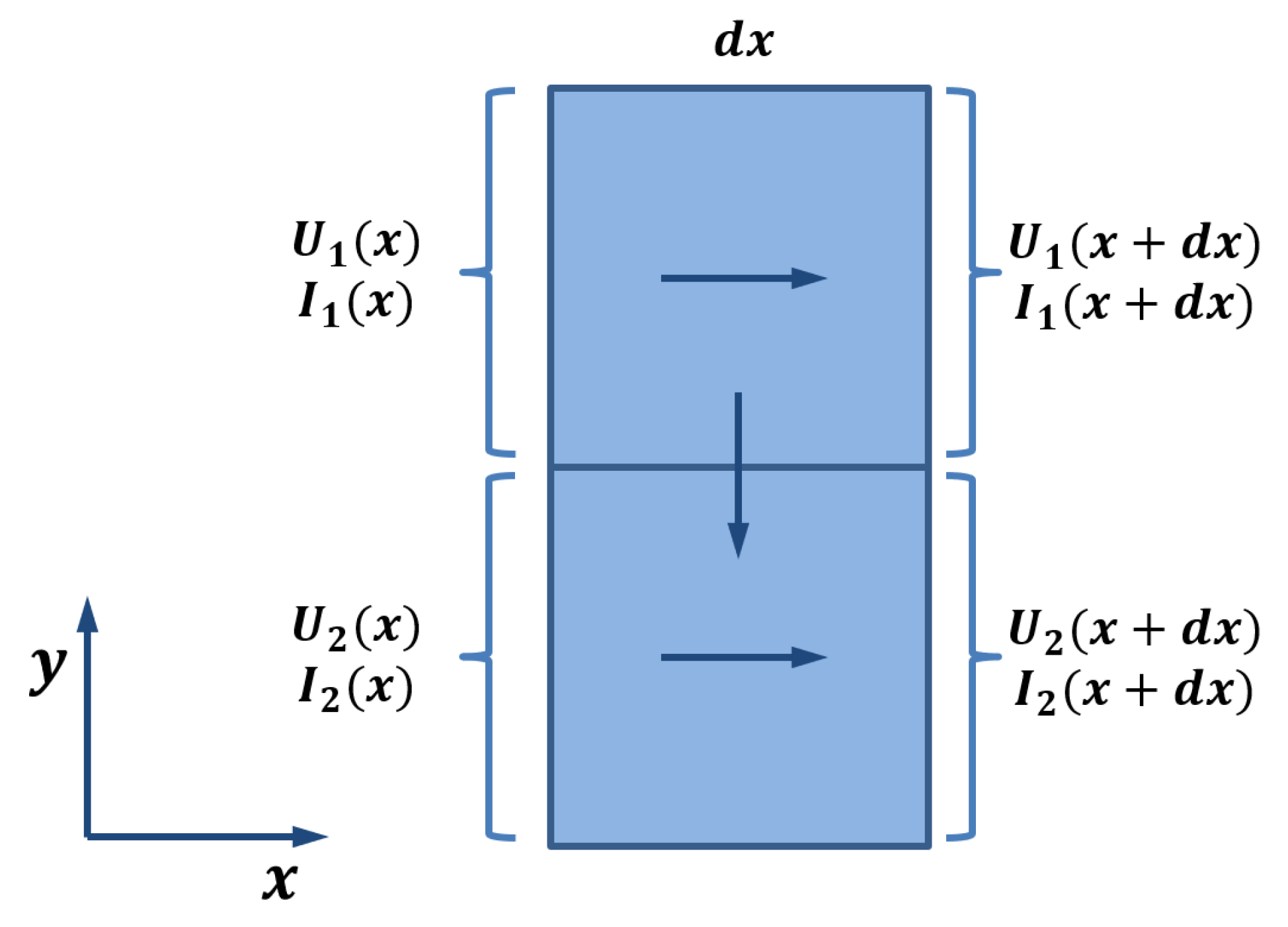 Sensors 21 03710 g004 Sensors 21 03710 g004