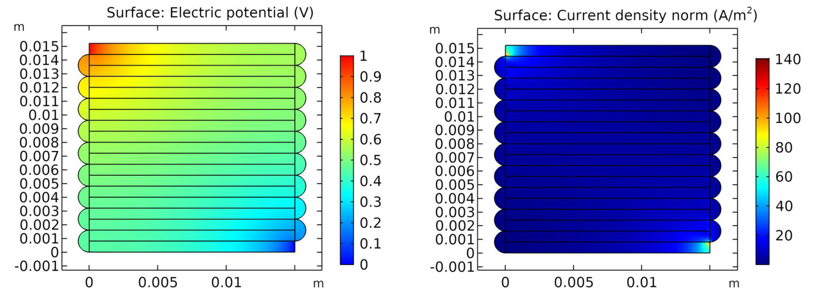 Sensors 21 03710 g011 Sensors 21 03710 g011
