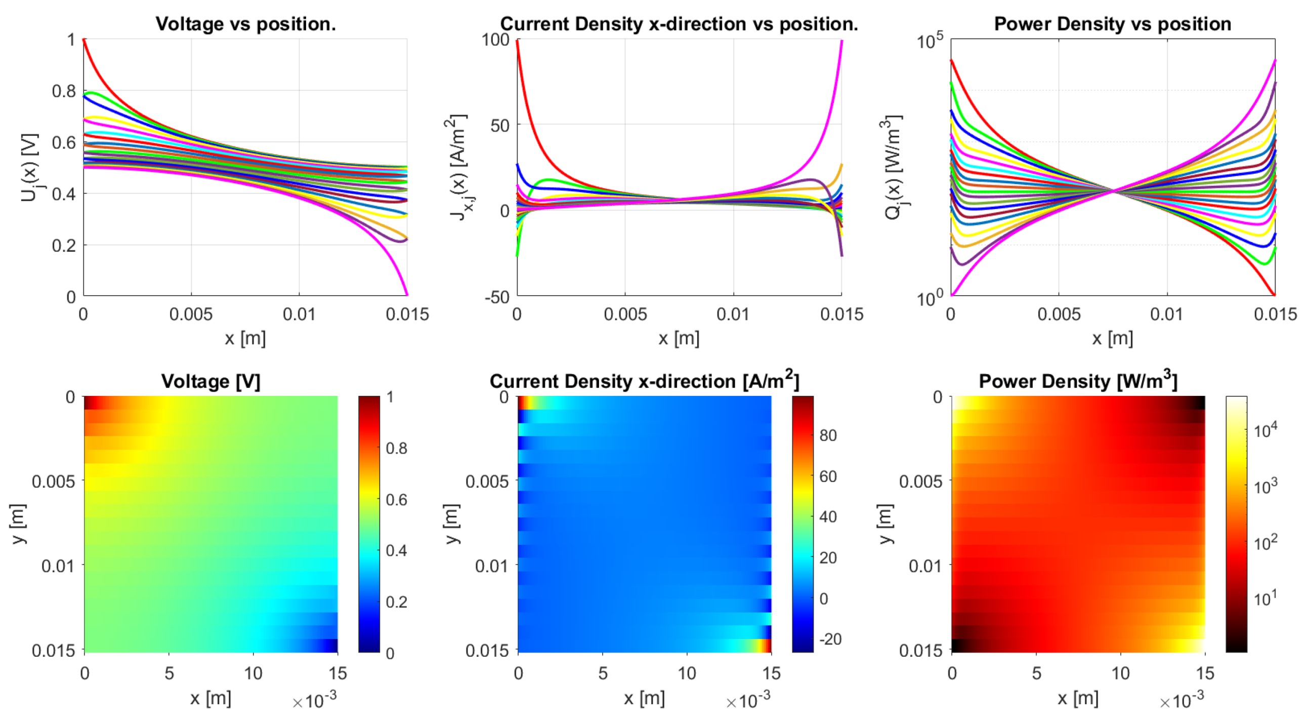Sensors 21 03710 g020 Sensors 21 03710 g020