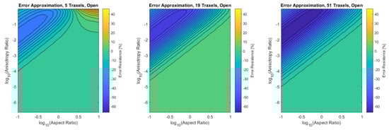 Sensors 21 03710 g0a2