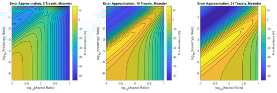 Sensors 21 03710 g0a3