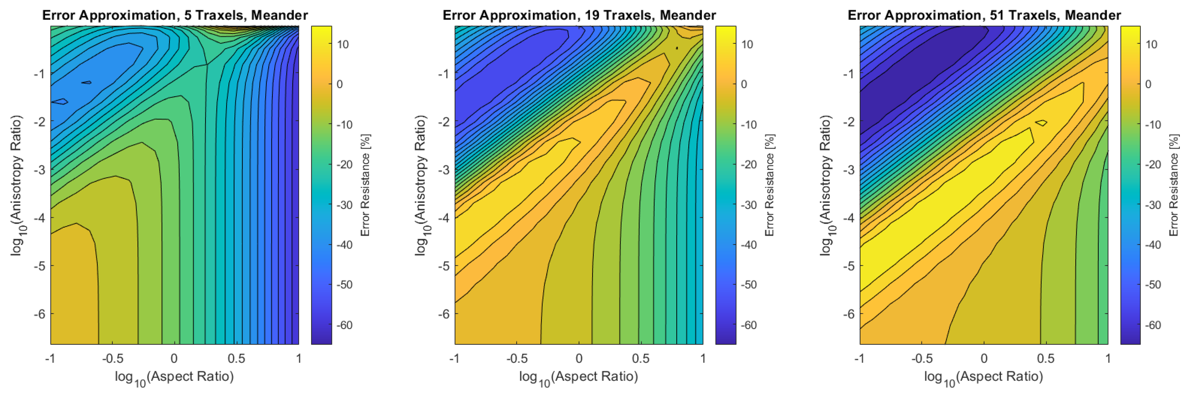 Sensors 21 03710 g0a3 Sensors 21 03710 g0a3