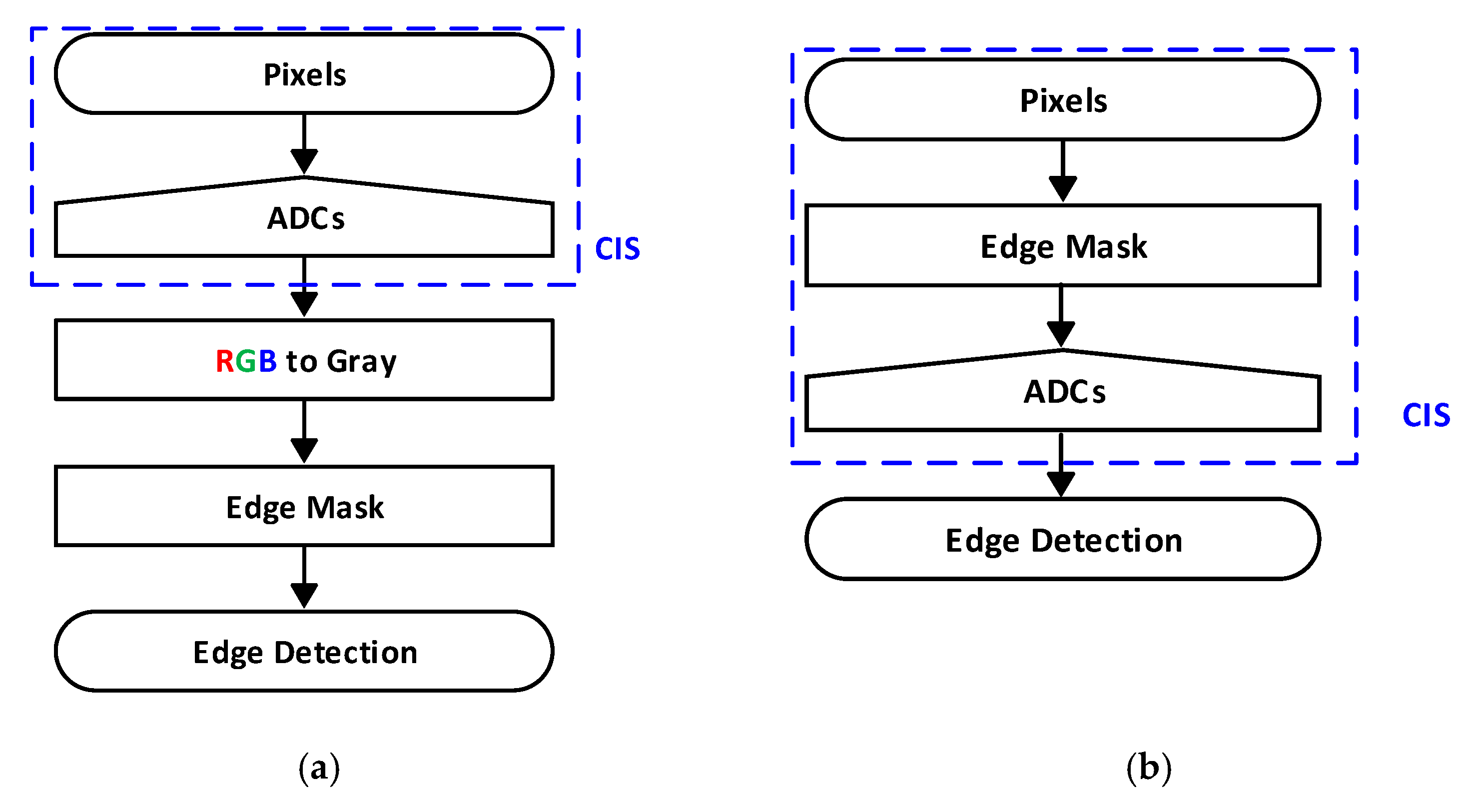 Sensors 21 03713 g001