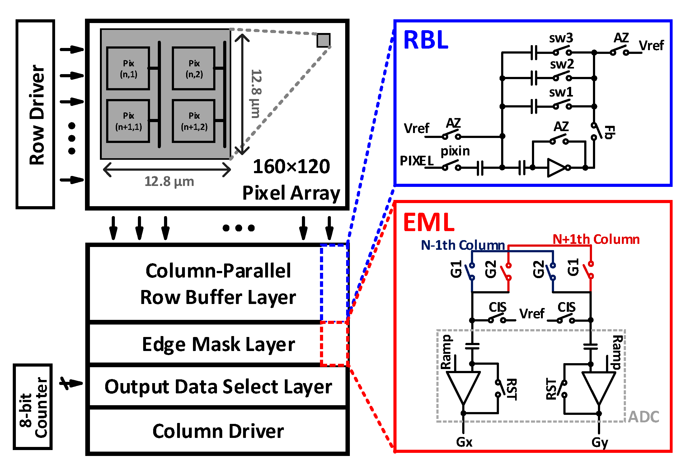Sensors 21 03713 g002