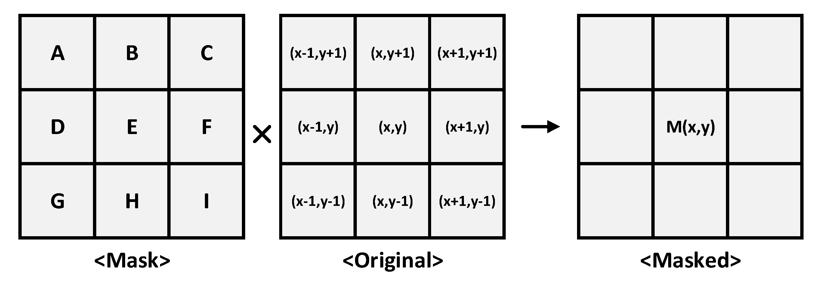 Sensors 21 03713 g003