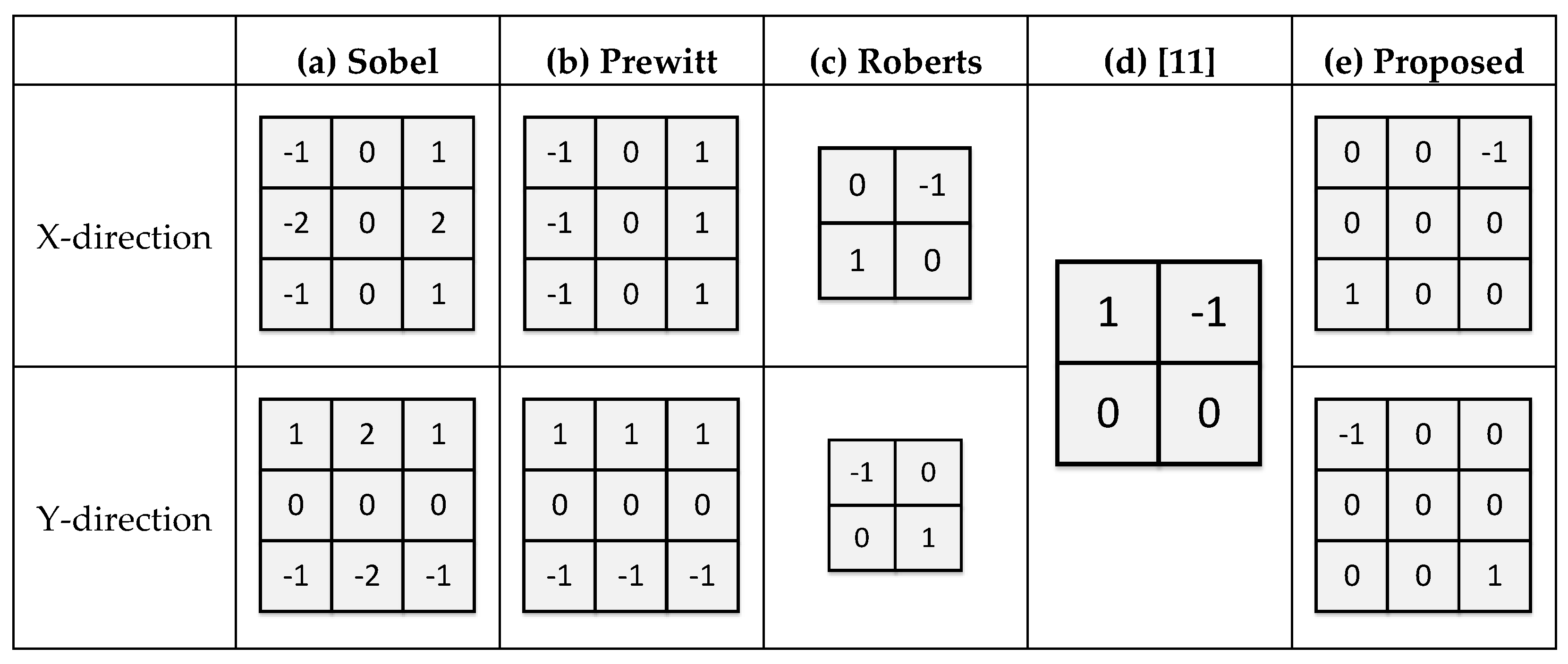 Sensors 21 03713 g004