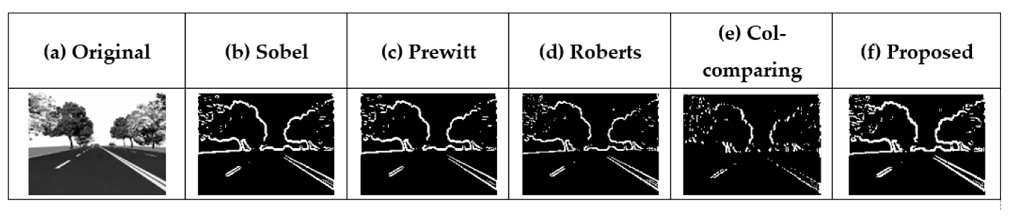 Sensors 21 03713 g005
