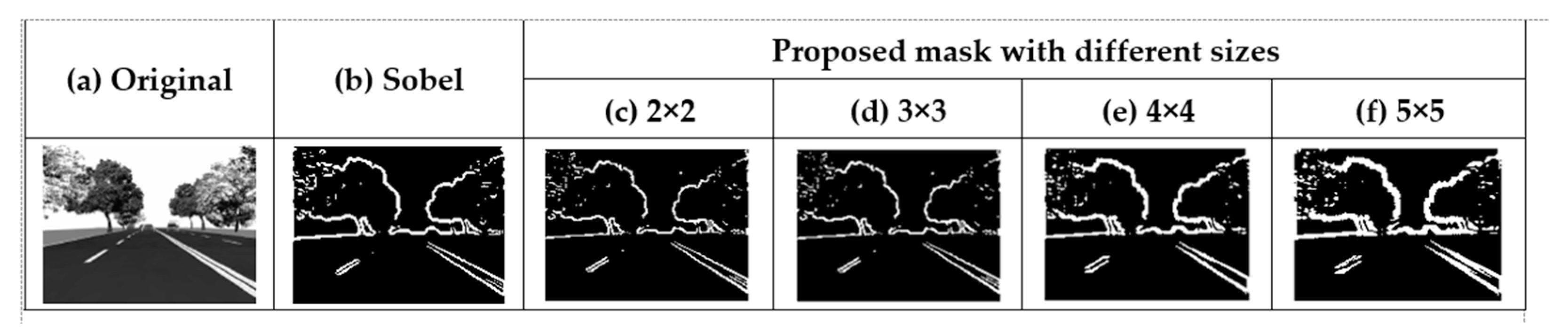Sensors 21 03713 g006