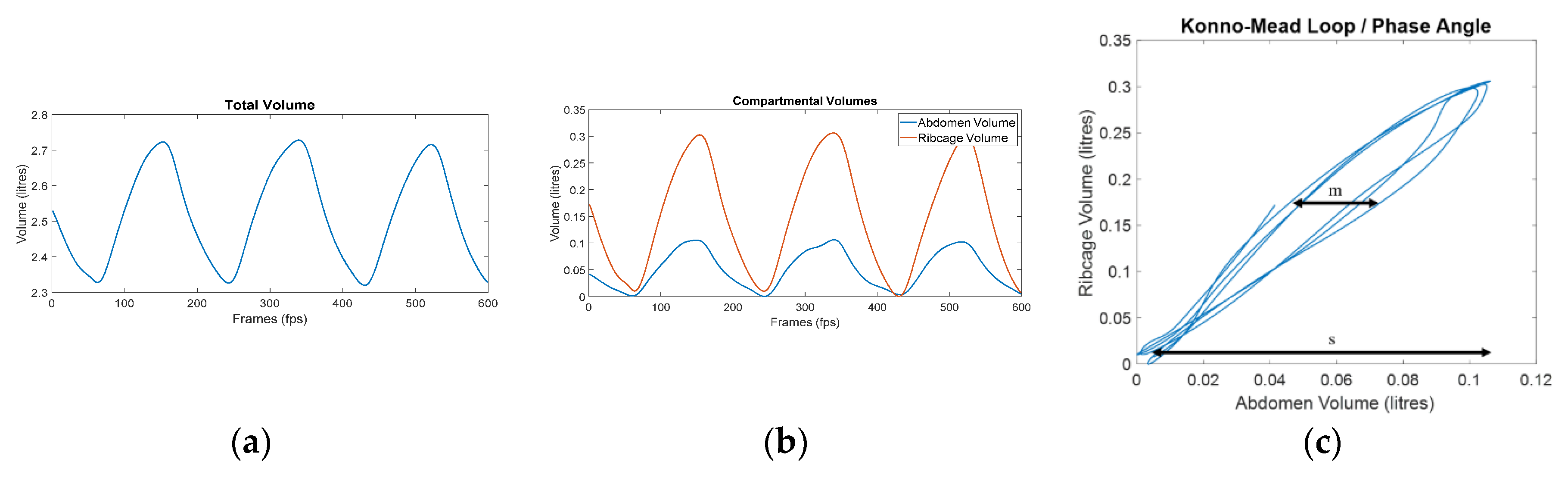 Sensors 21 03714 g002
