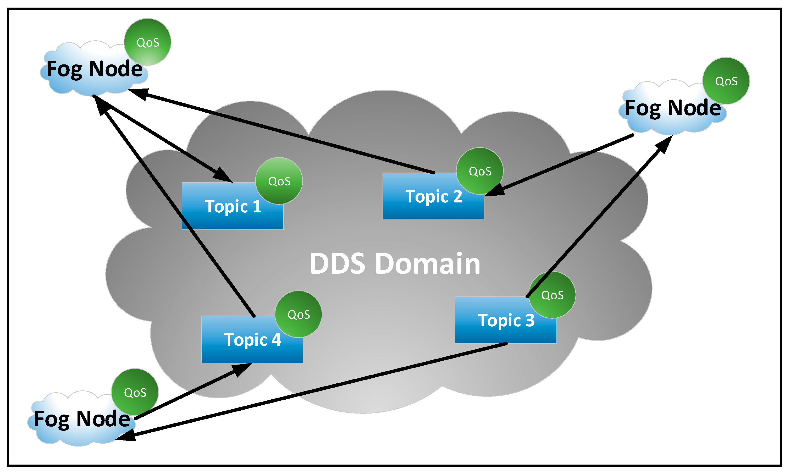 Sensors 21 03715 g002 Sensors 21 03715 g002
